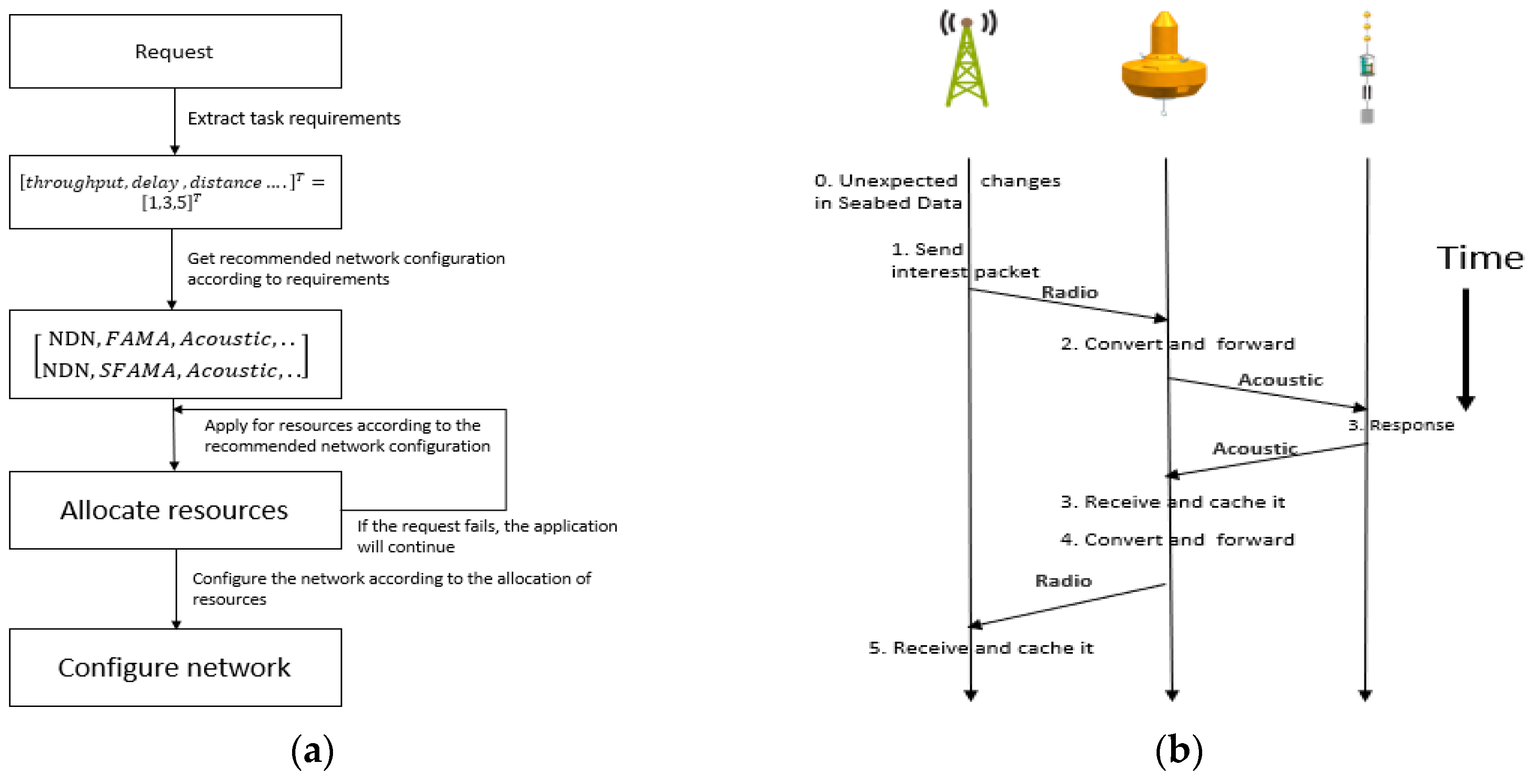 Electronics 09 02186 g015 Electronics 09 02186 g015