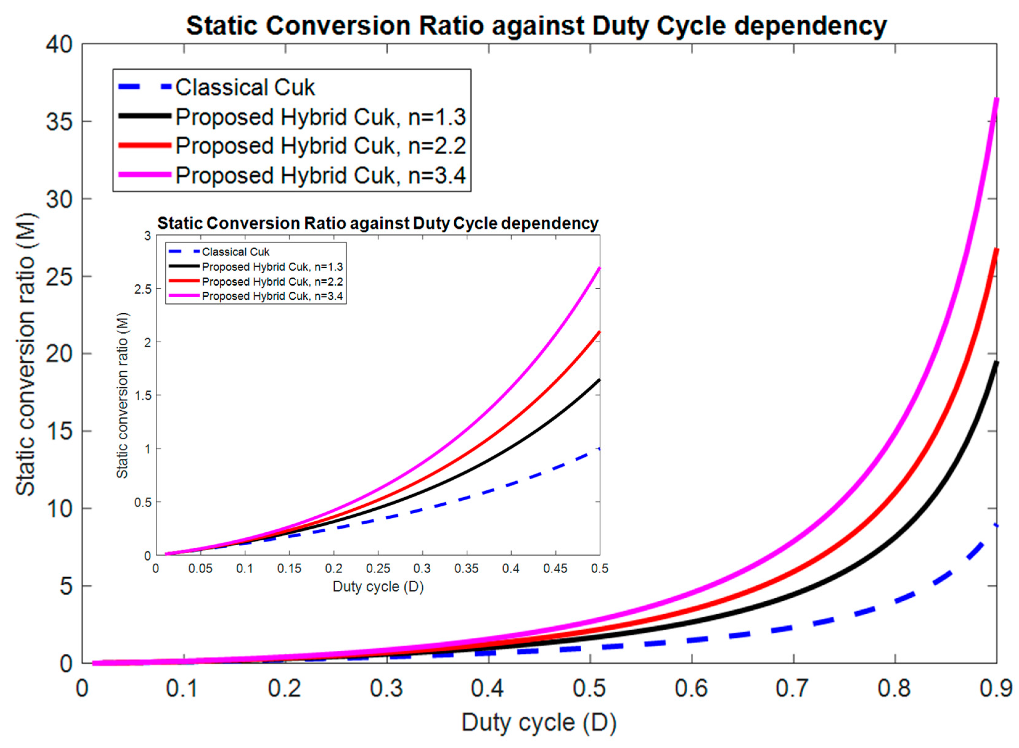 Electronics 09 02188 g008