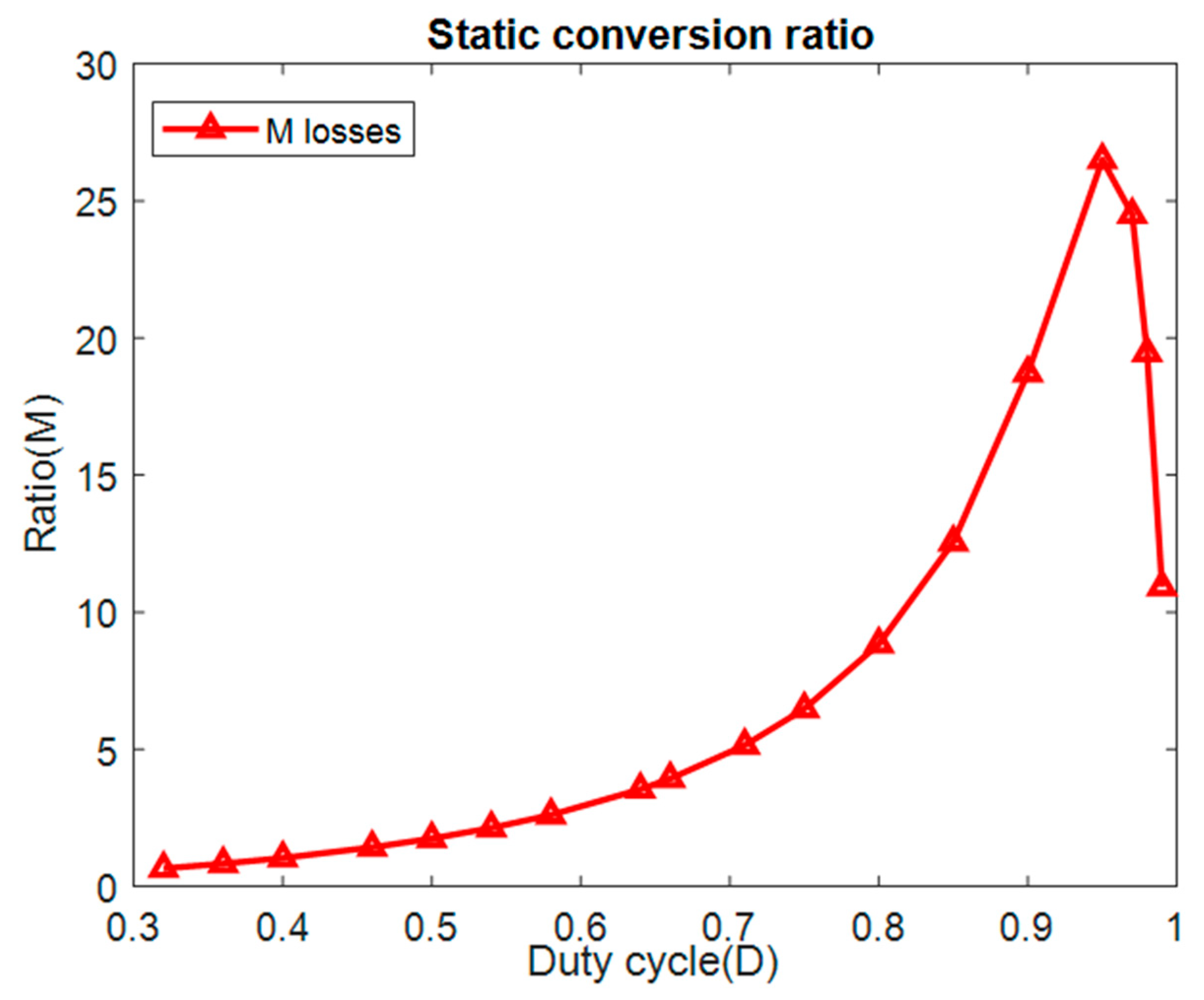 Electronics 09 02188 g025