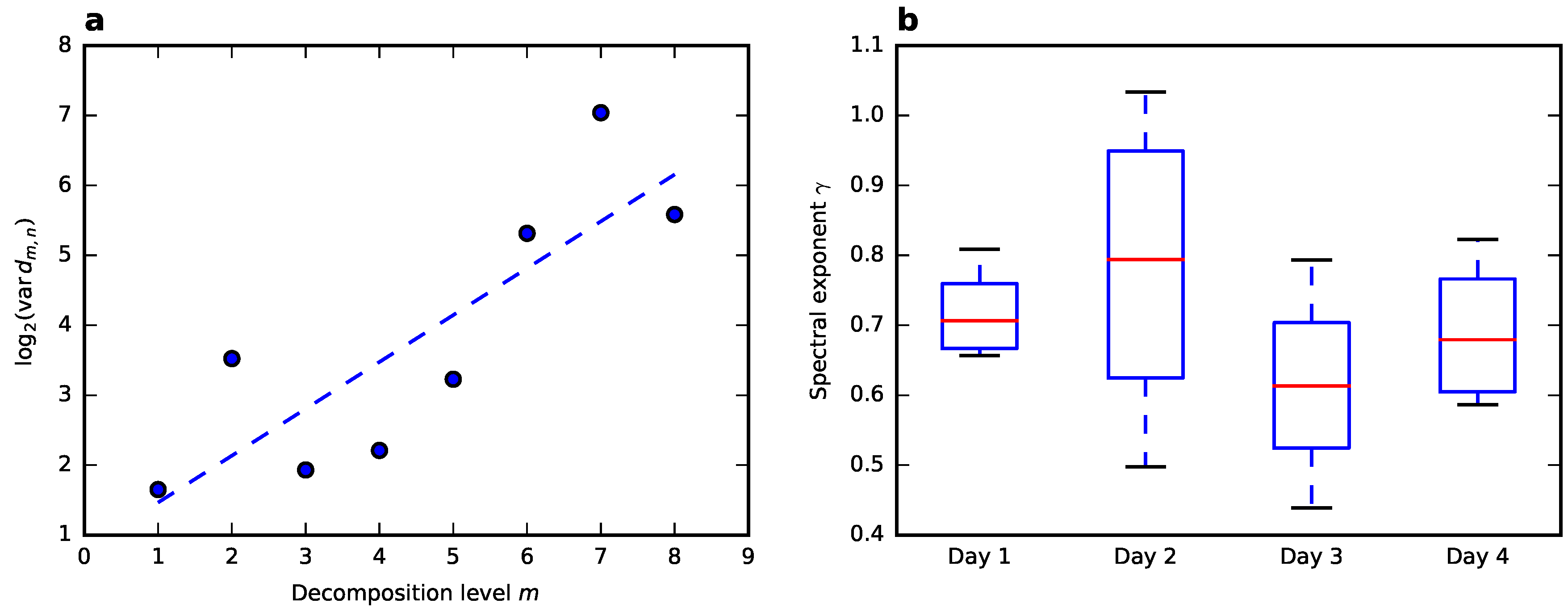 Electronics 09 02189 g010