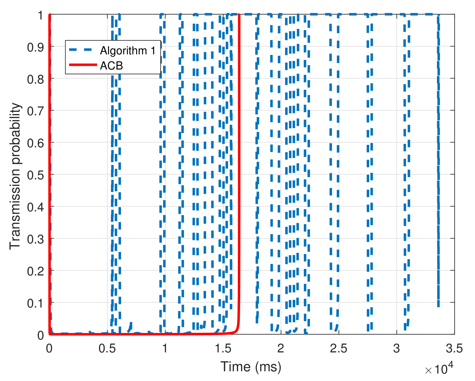 Electronics 09 02191 g005