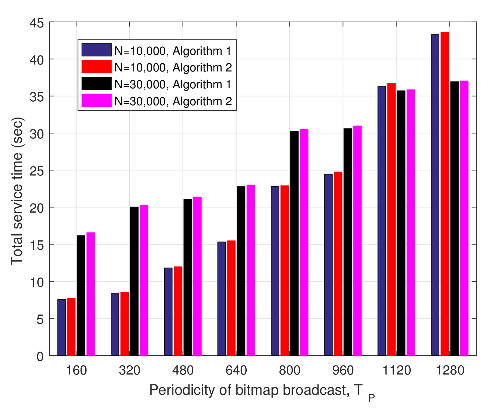 Electronics 09 02191 g007