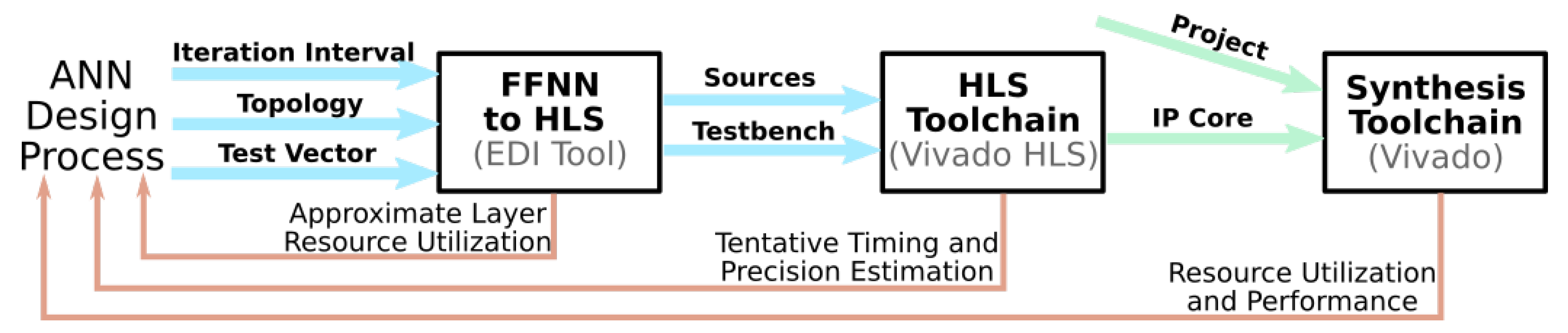 Electronics 09 02193 g008