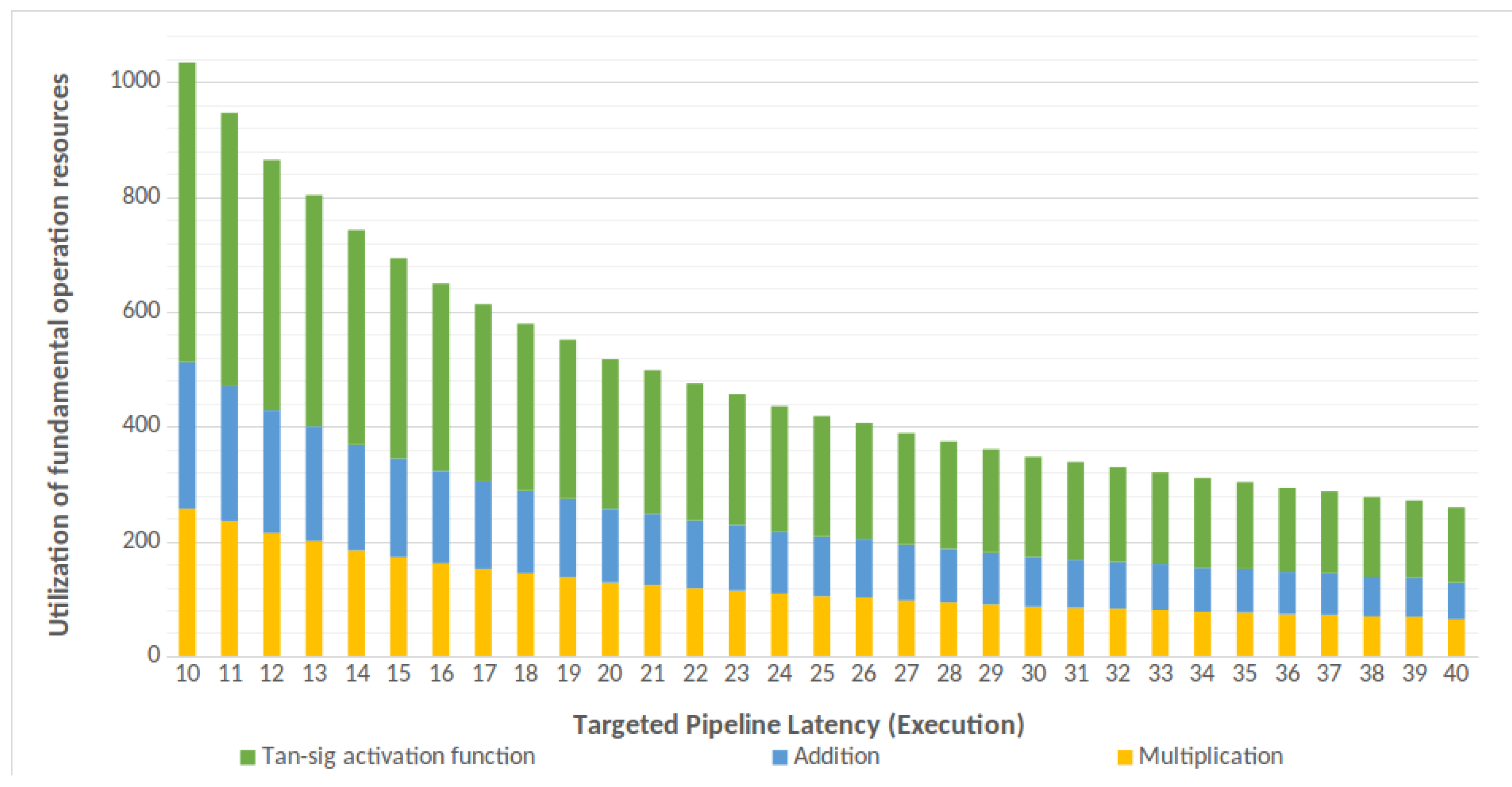 Electronics 09 02193 g009