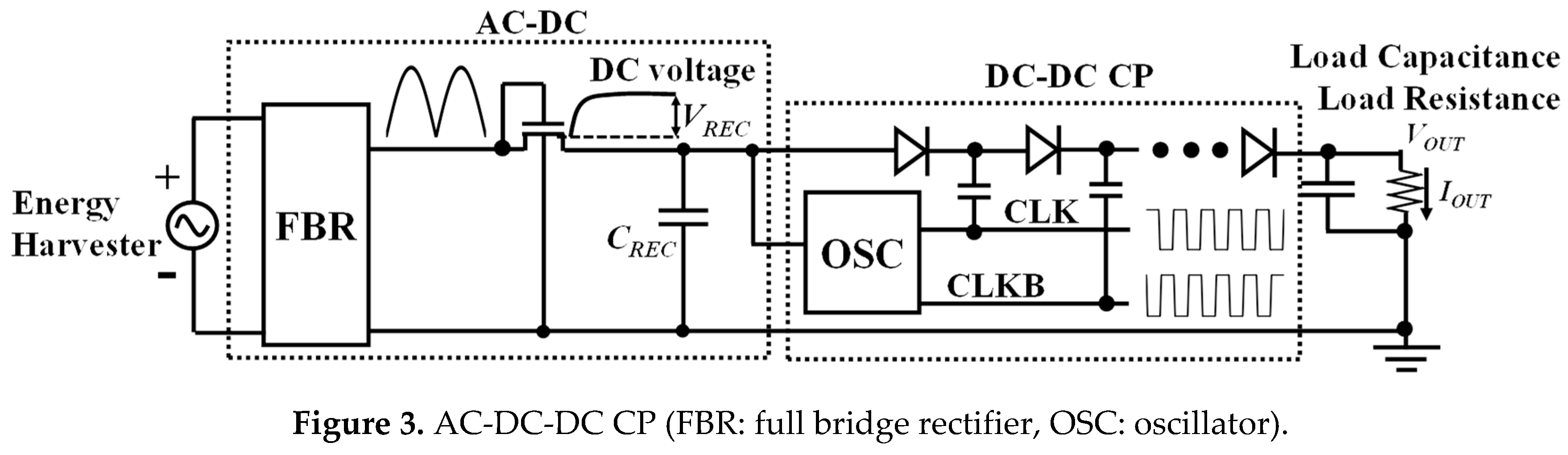 Electronics 09 02194 g003 Electronics 09 02194 g003