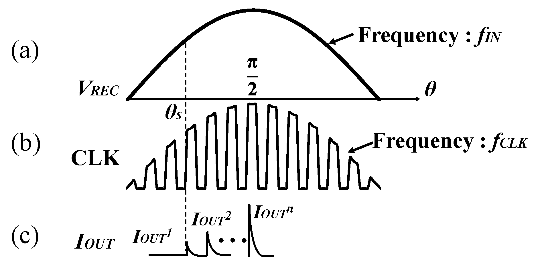 Electronics 09 02194 g006 Electronics 09 02194 g006