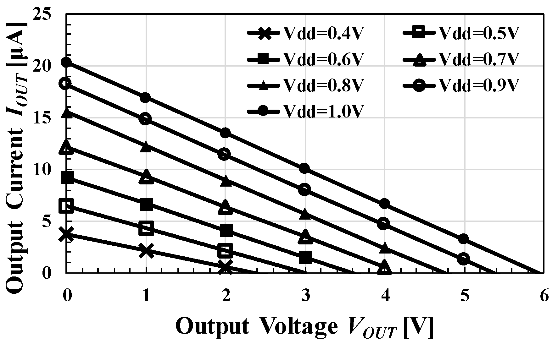 Electronics 09 02194 g015 Electronics 09 02194 g015