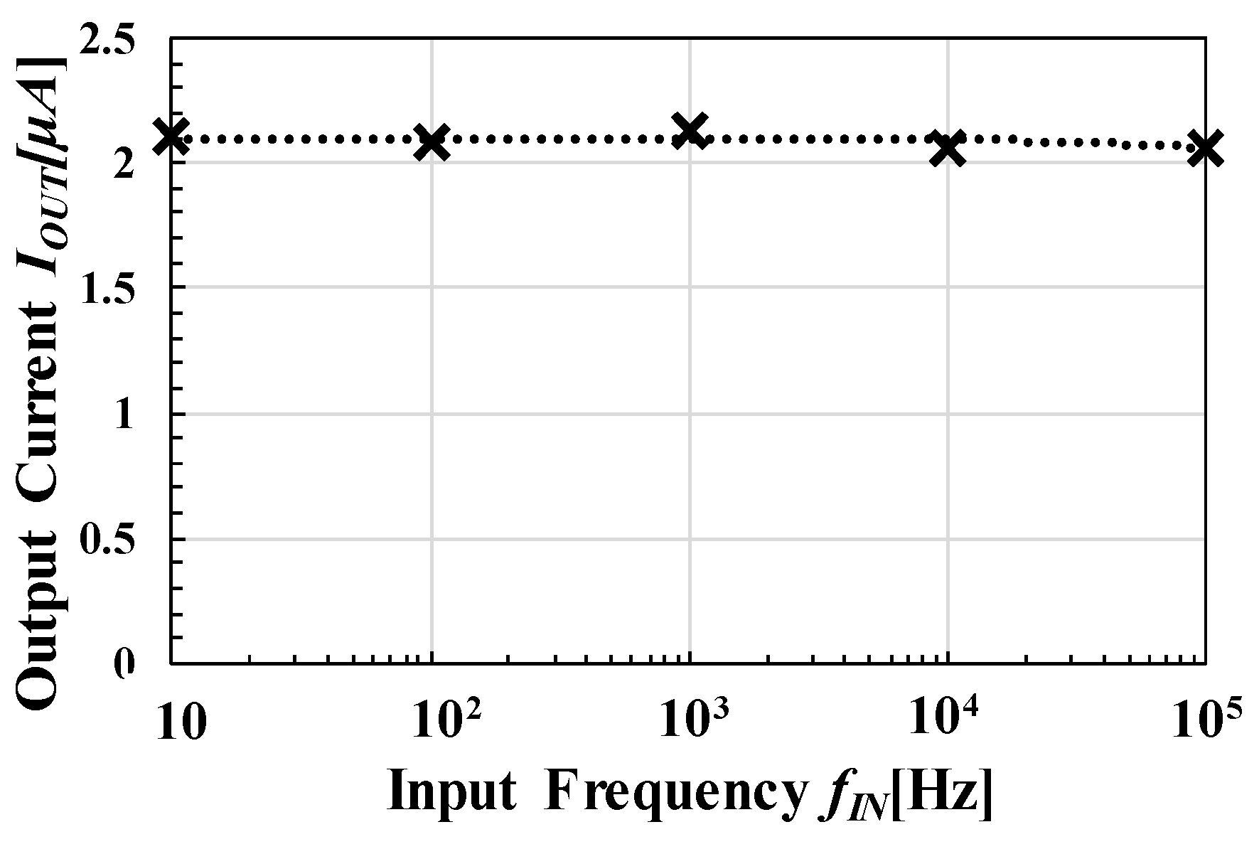 Electronics 09 02194 g017 Electronics 09 02194 g017