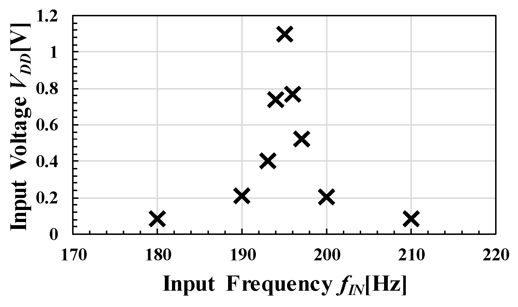 Electronics 09 02194 g019 Electronics 09 02194 g019