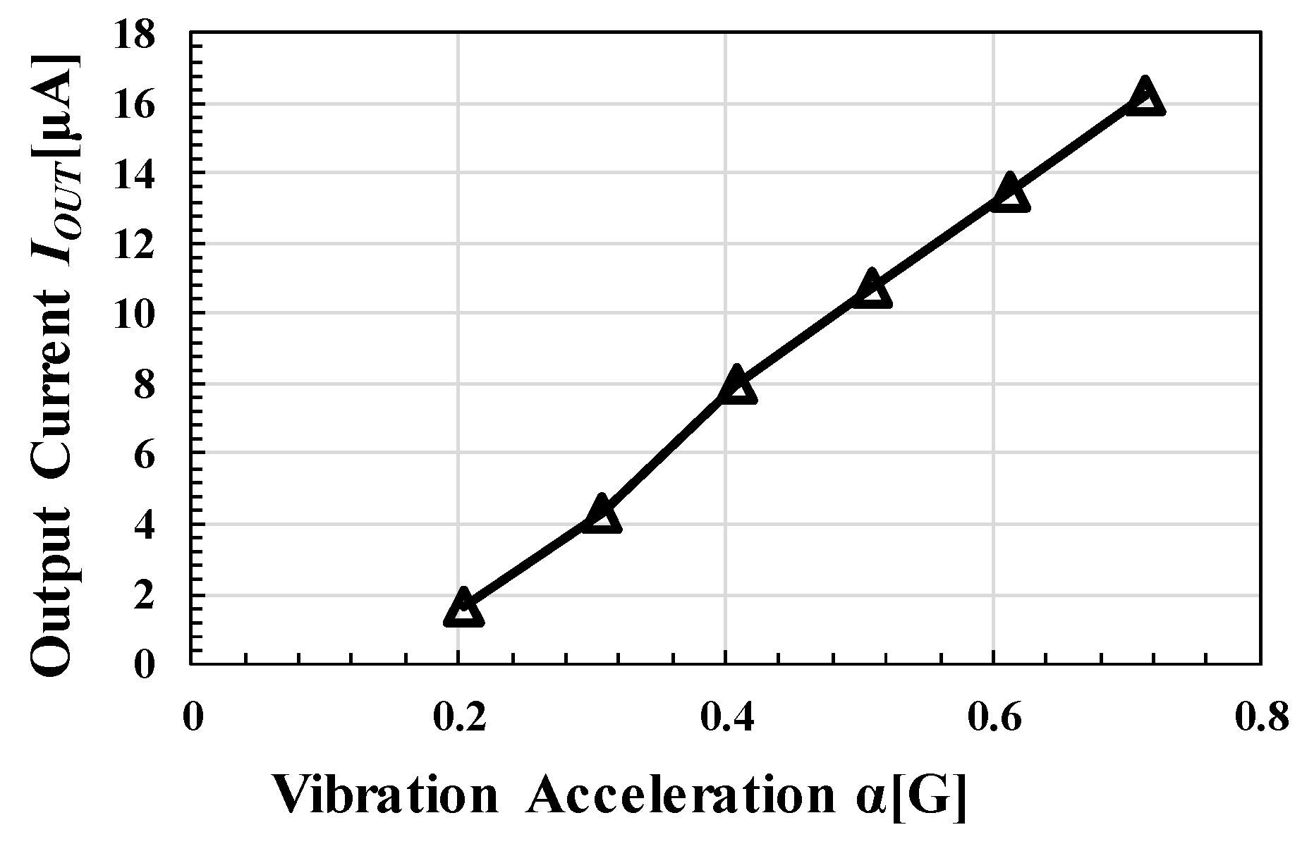 Electronics 09 02194 g024 Electronics 09 02194 g024