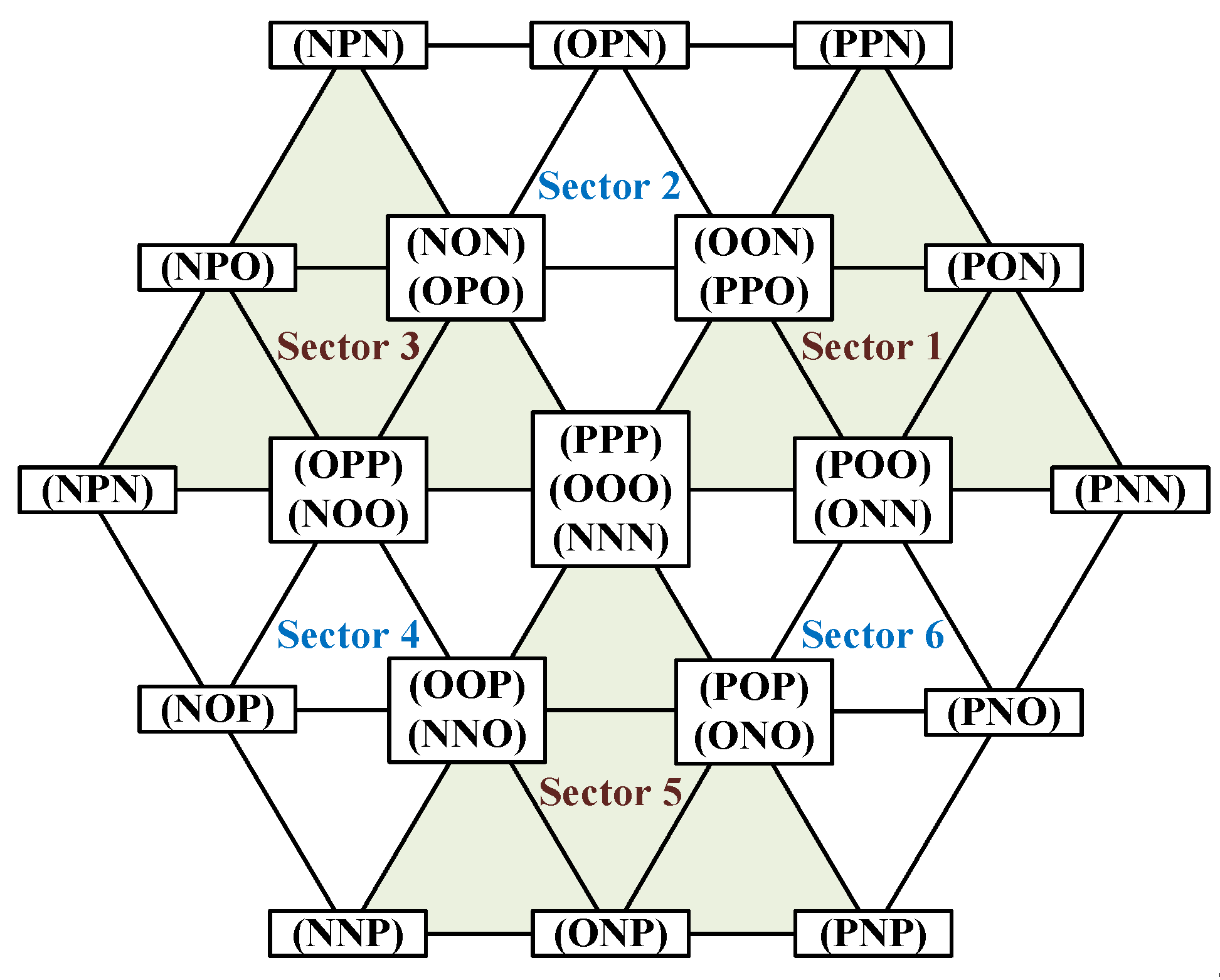 Electronics 09 02195 g003