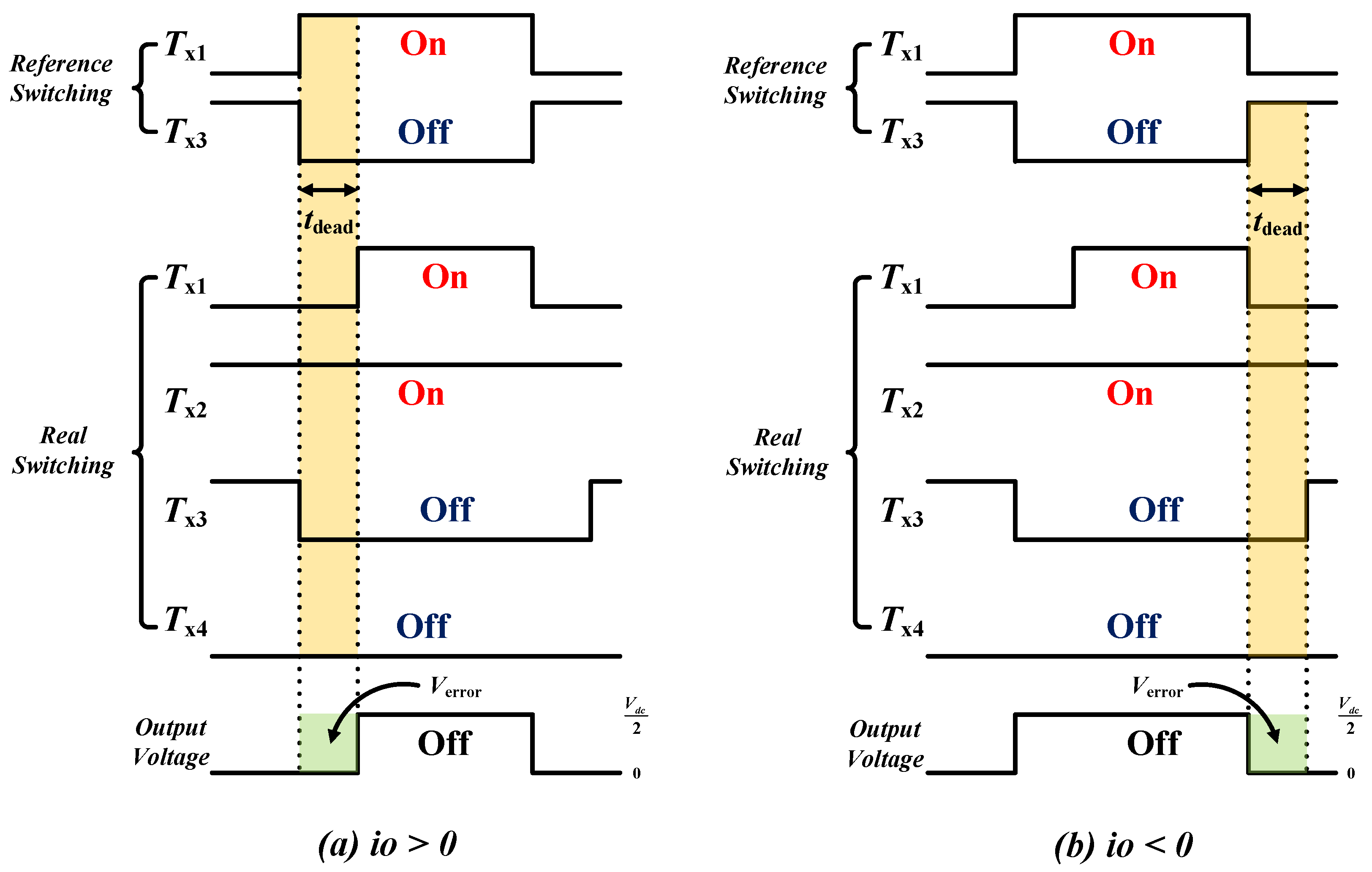 Electronics 09 02195 g006