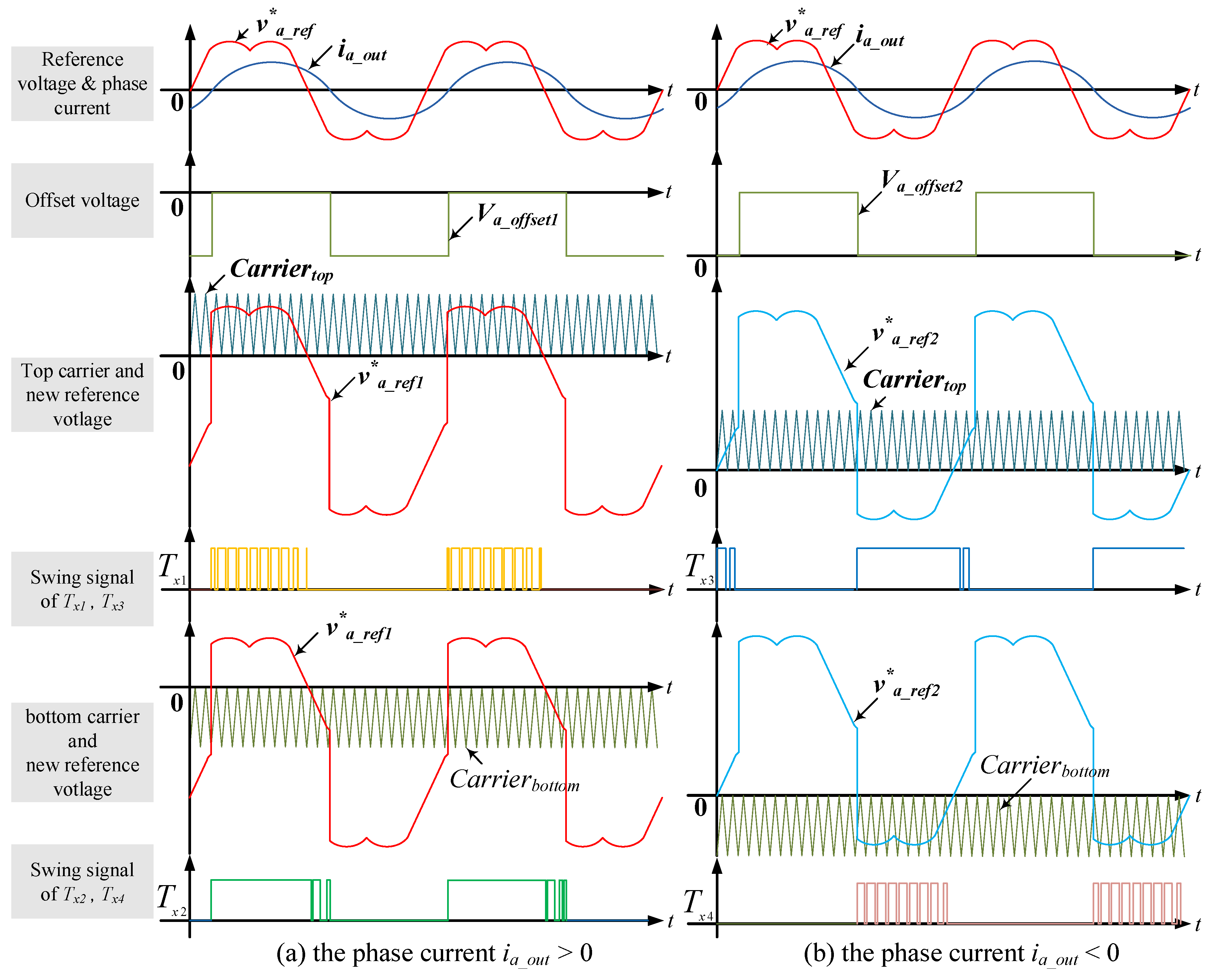Electronics 09 02195 g008