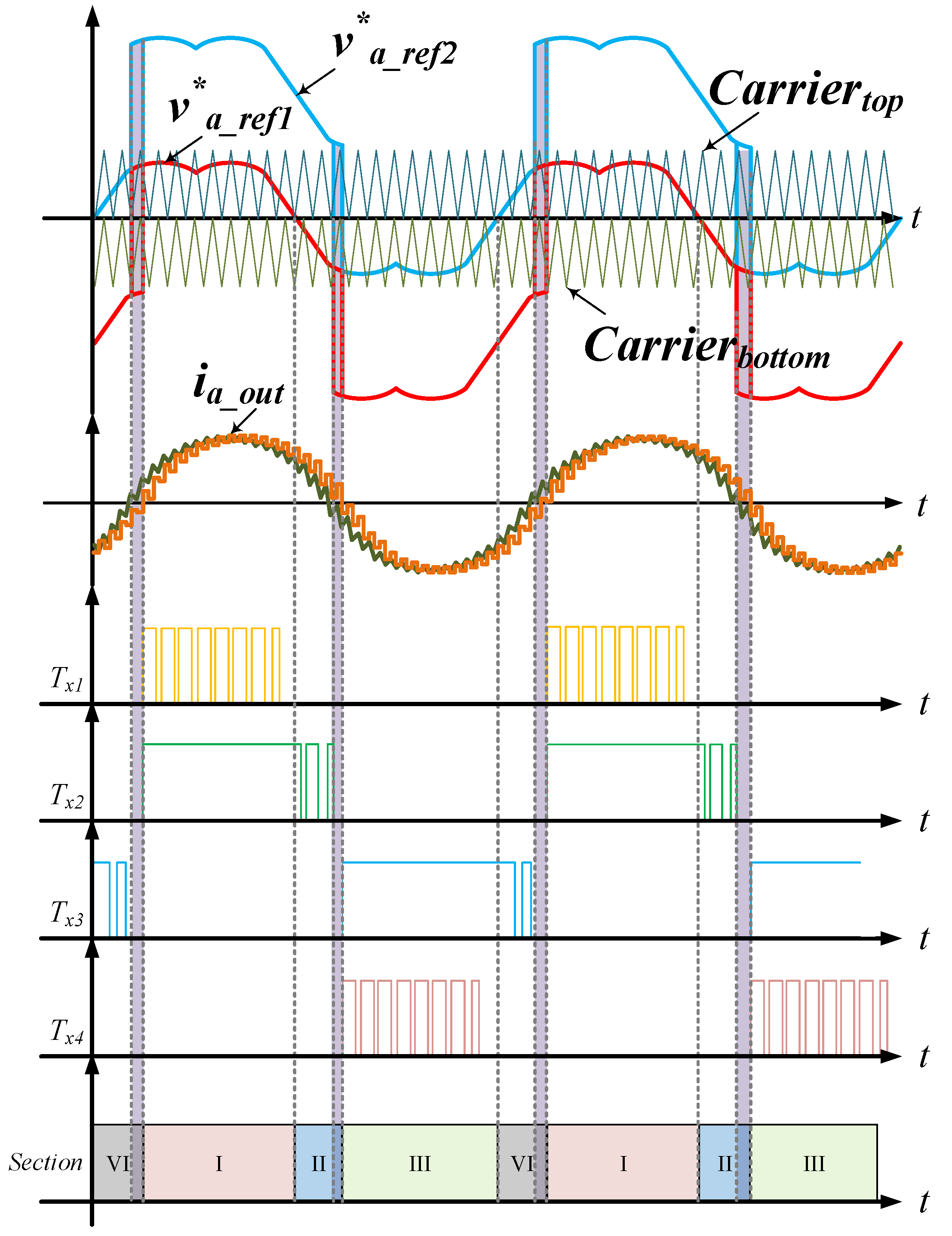 Electronics 09 02195 g009