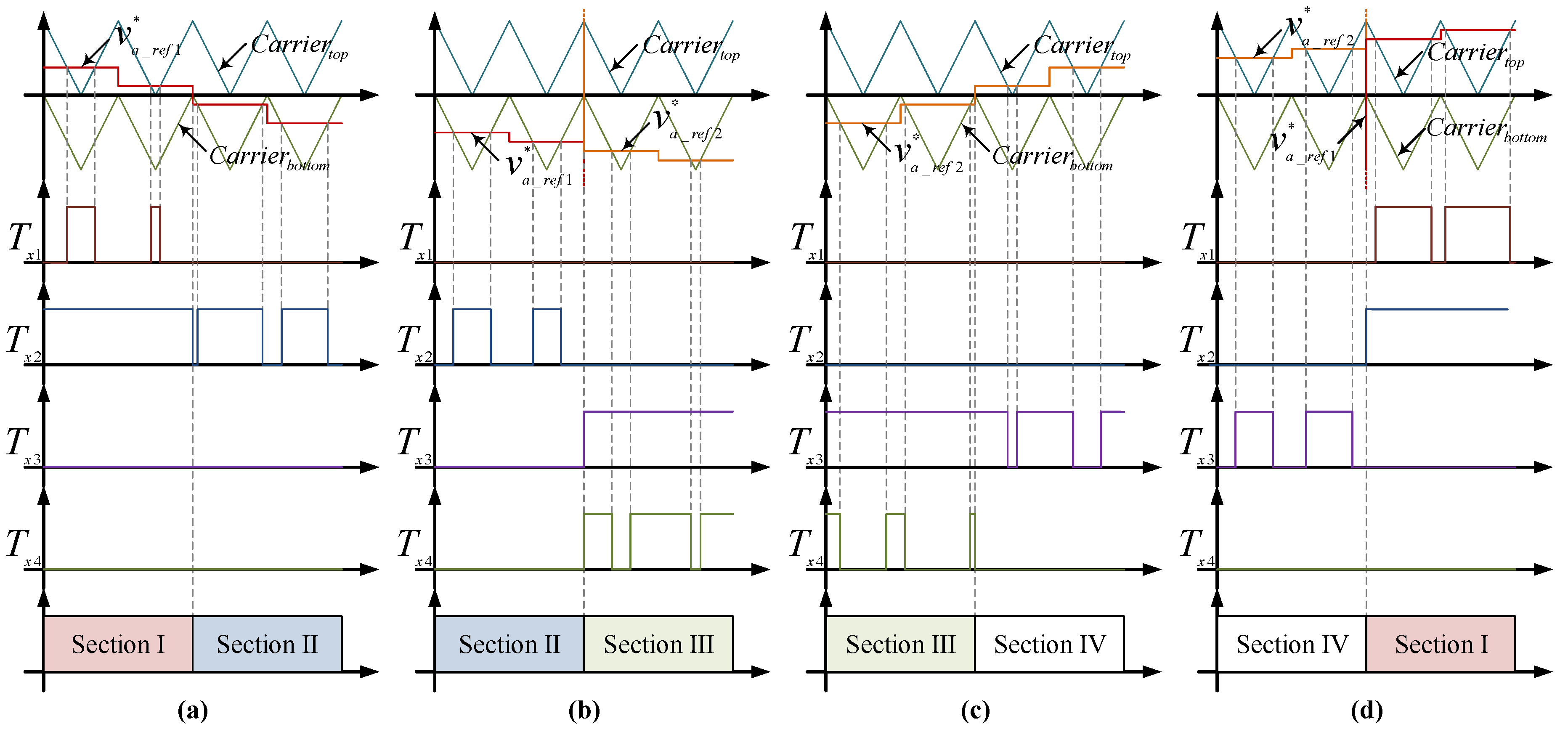 Electronics 09 02195 g010