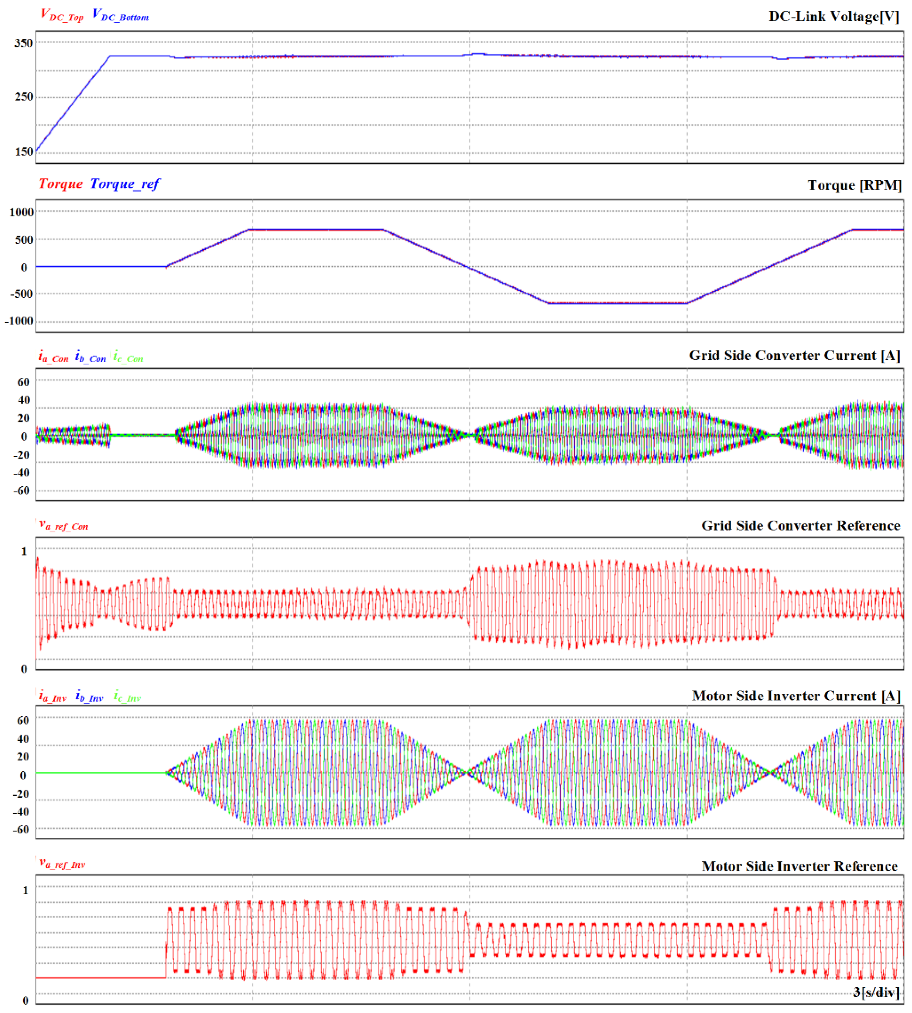 Electronics 09 02195 g015