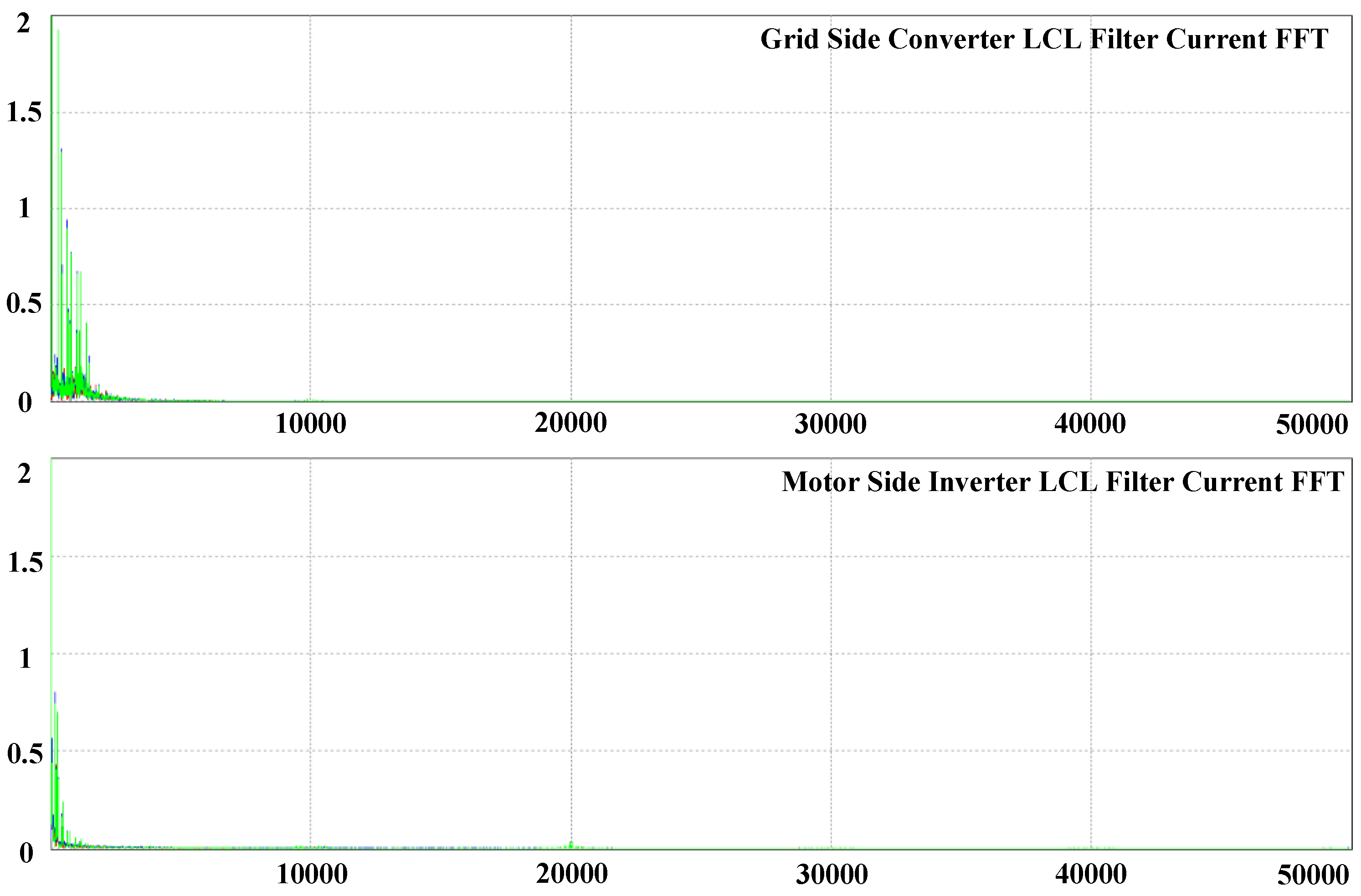 Electronics 09 02195 g017