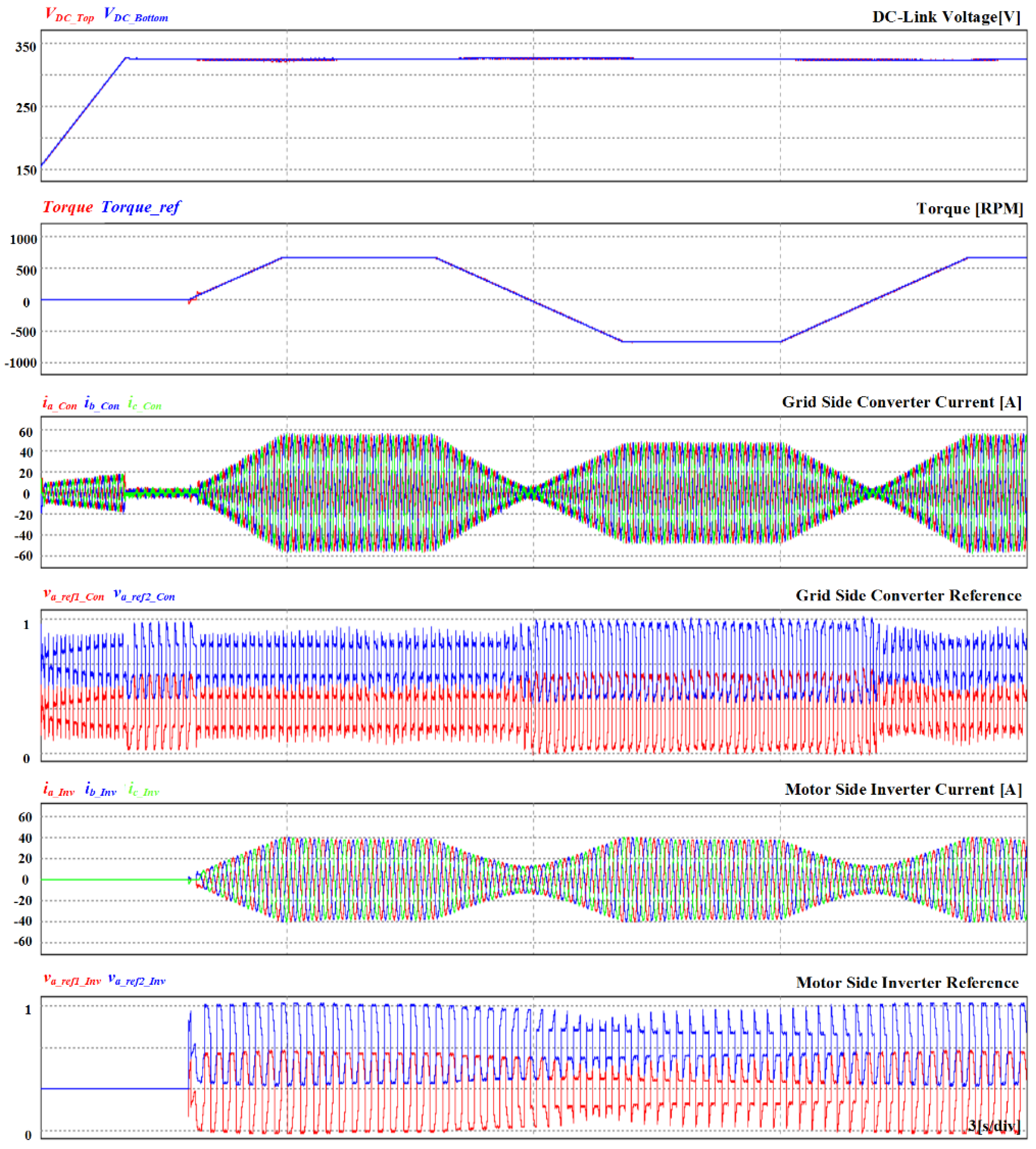 Electronics 09 02195 g018