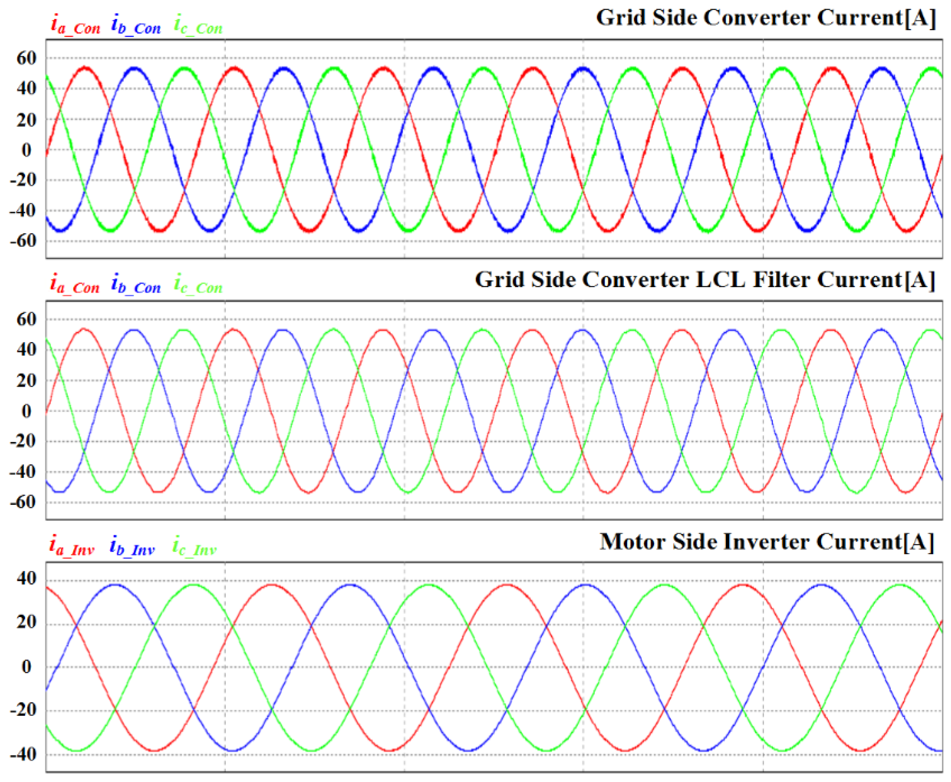 Electronics 09 02195 g019