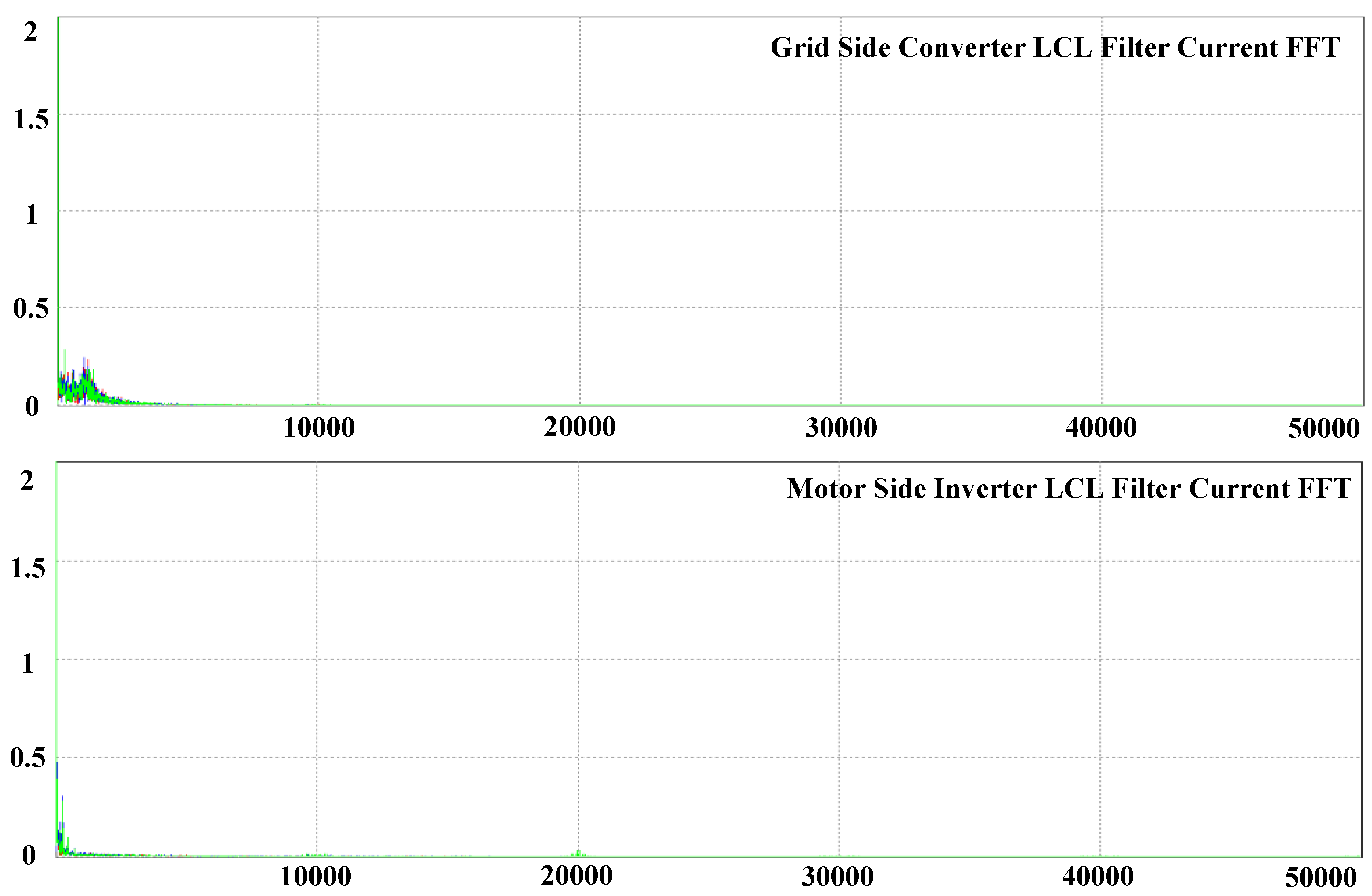 Electronics 09 02195 g020