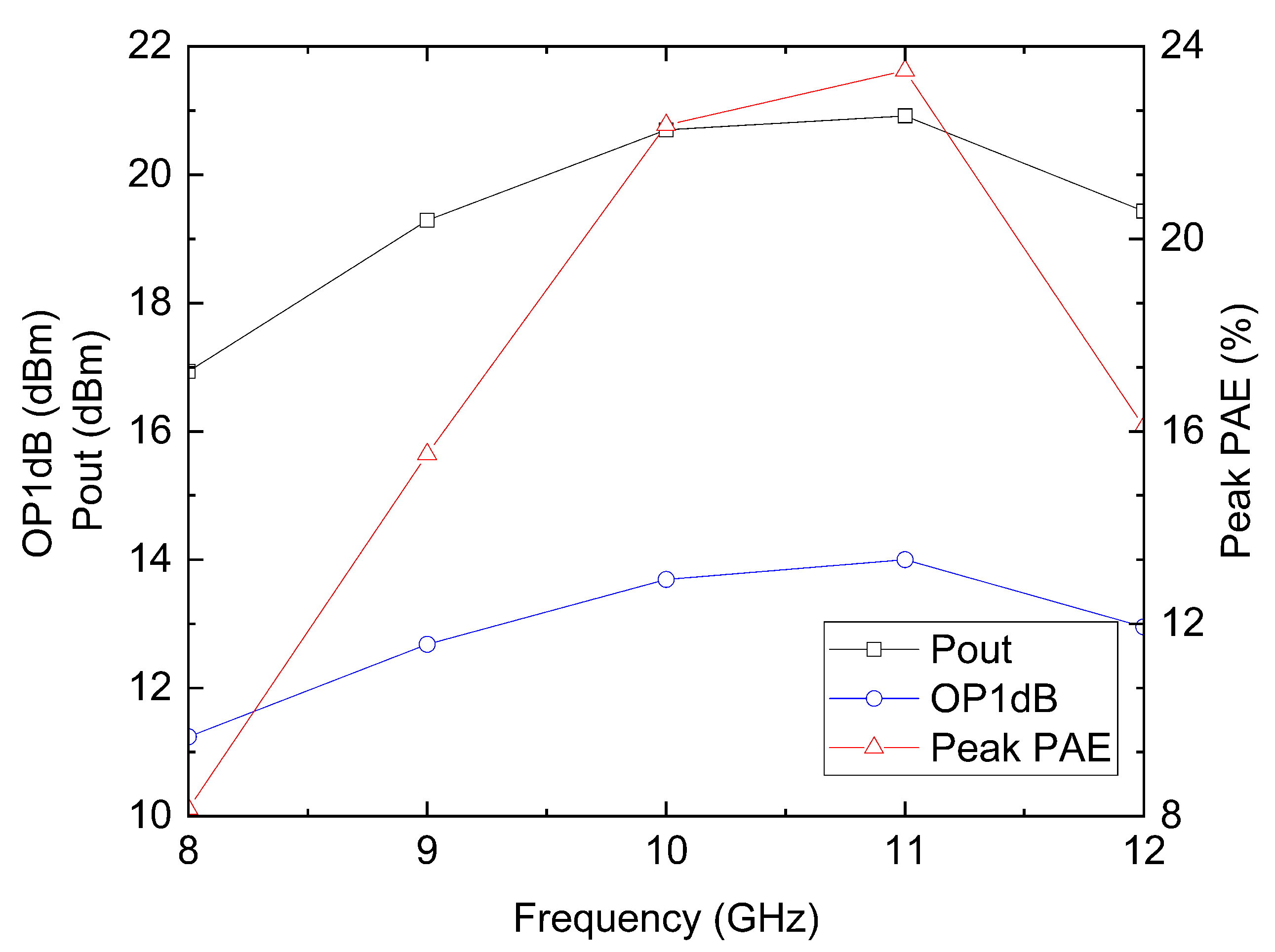 Electronics 09 02198 g016 Electronics 09 02198 g016