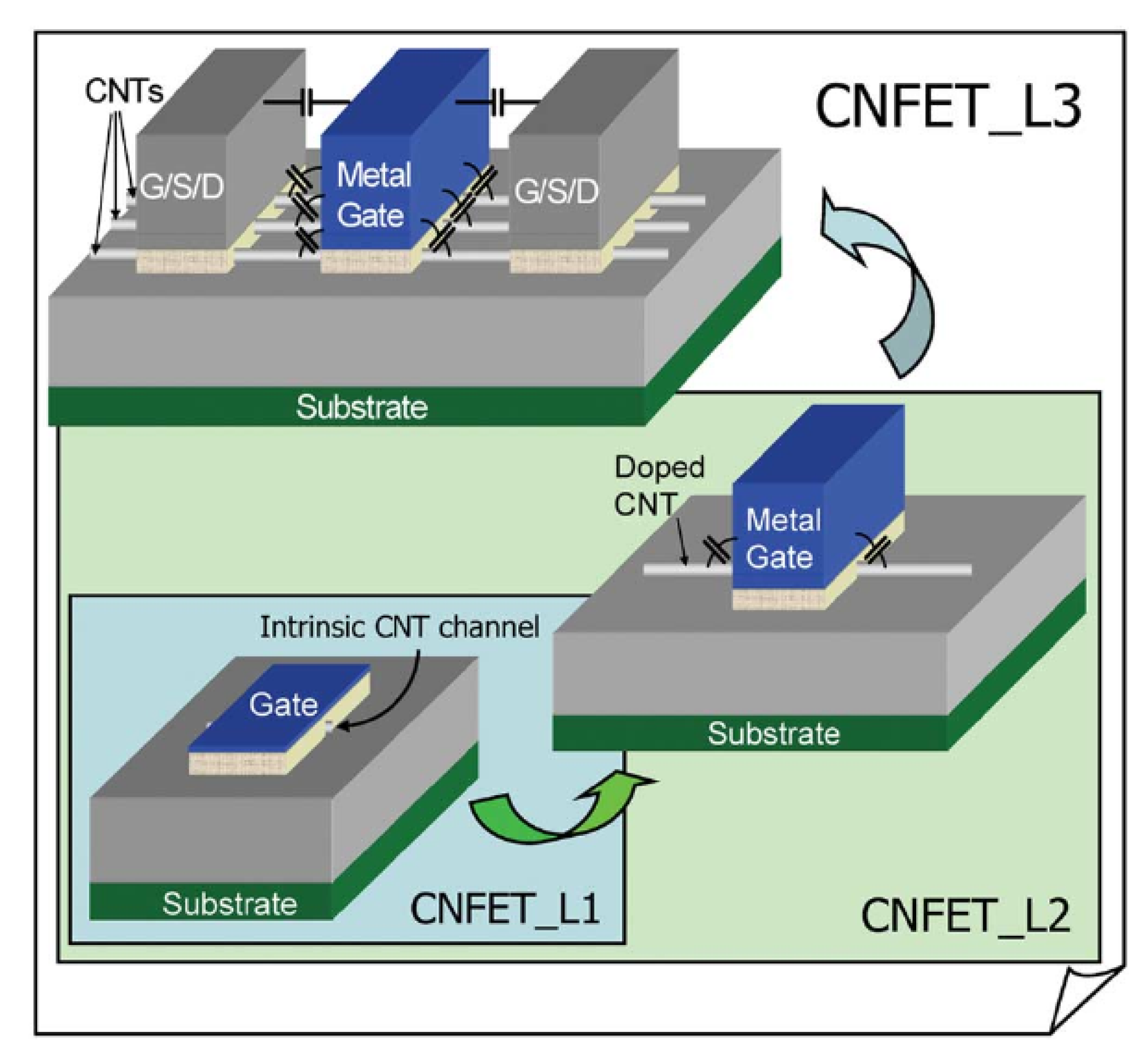 Electronics 09 02199 g003 Electronics 09 02199 g003