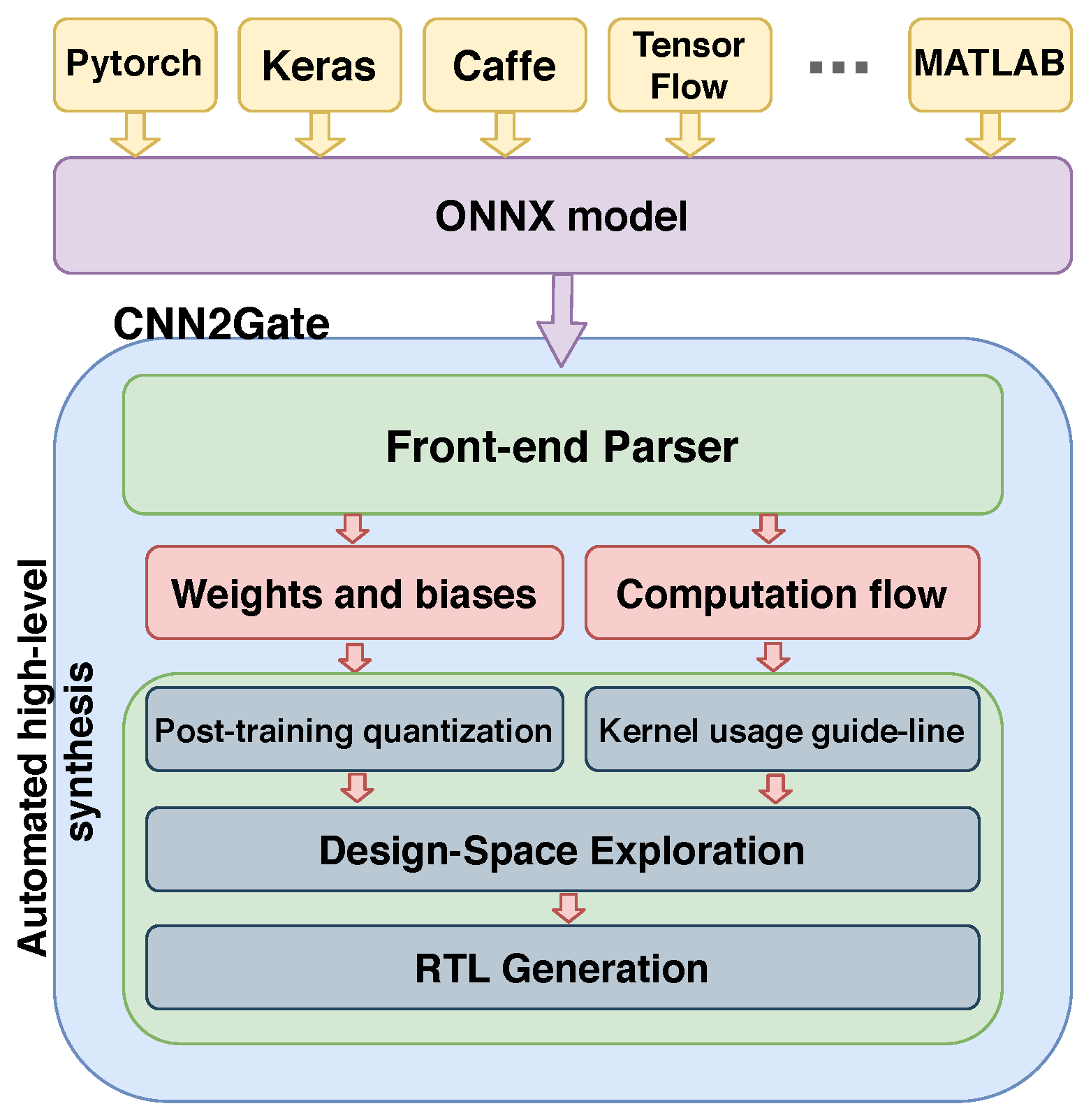 Electronics 09 02200 g001