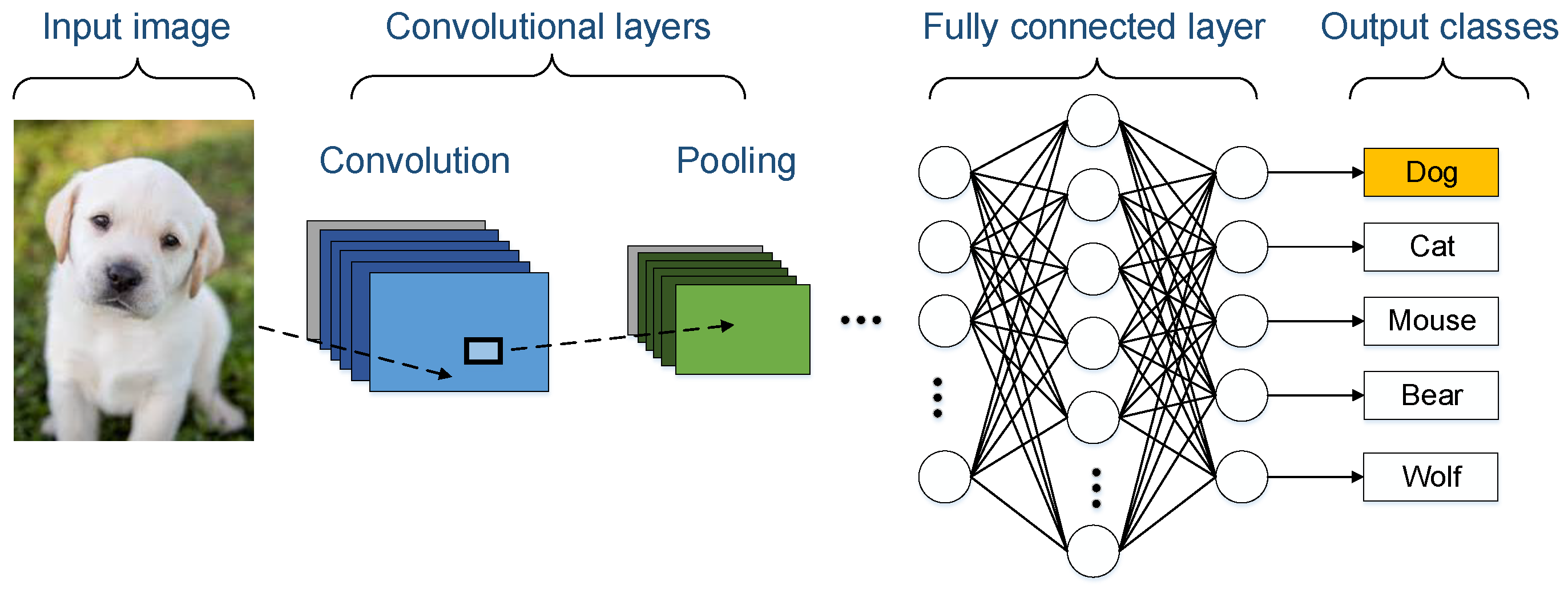 Electronics 09 02200 g002