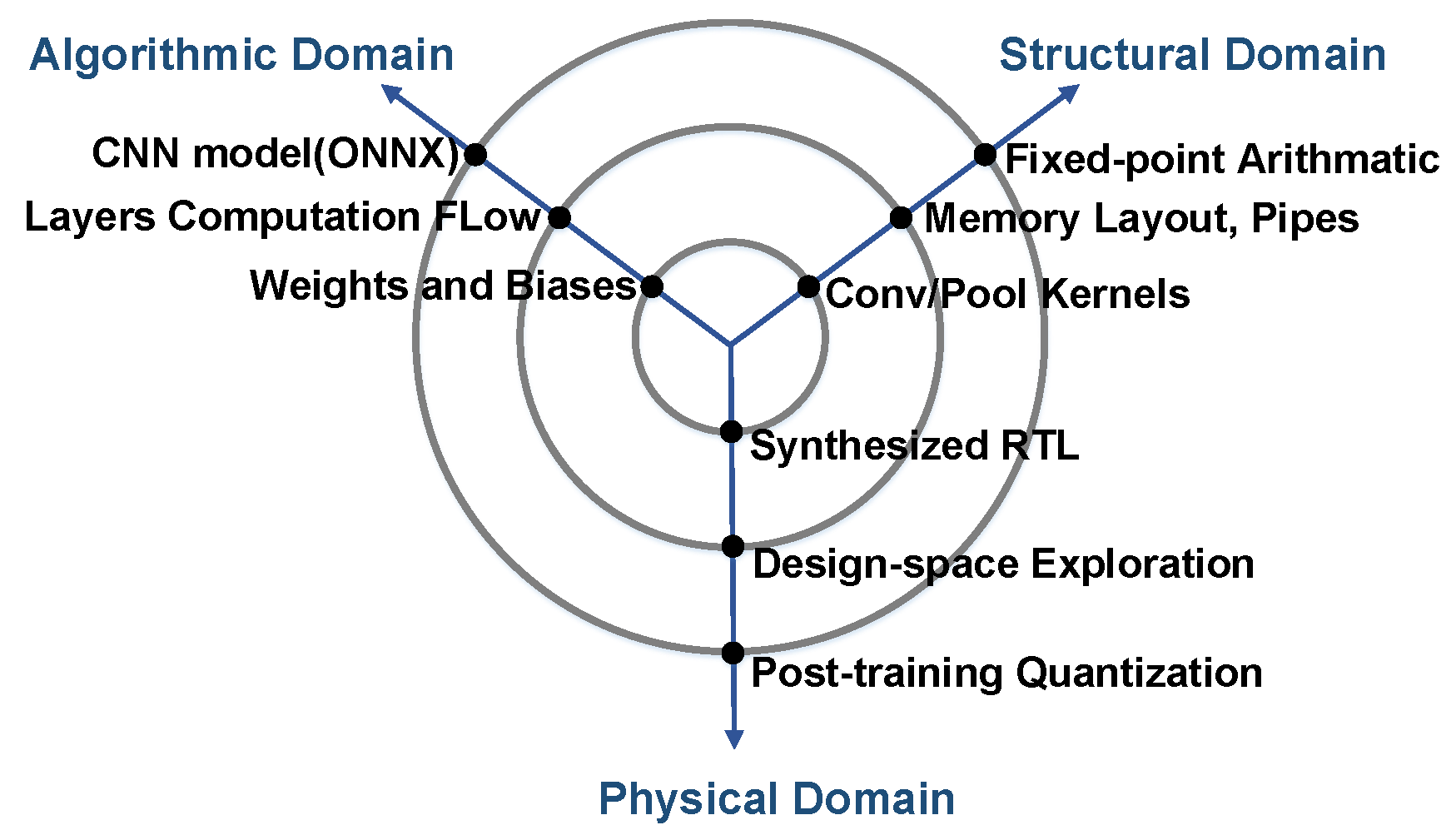 Electronics 09 02200 g005