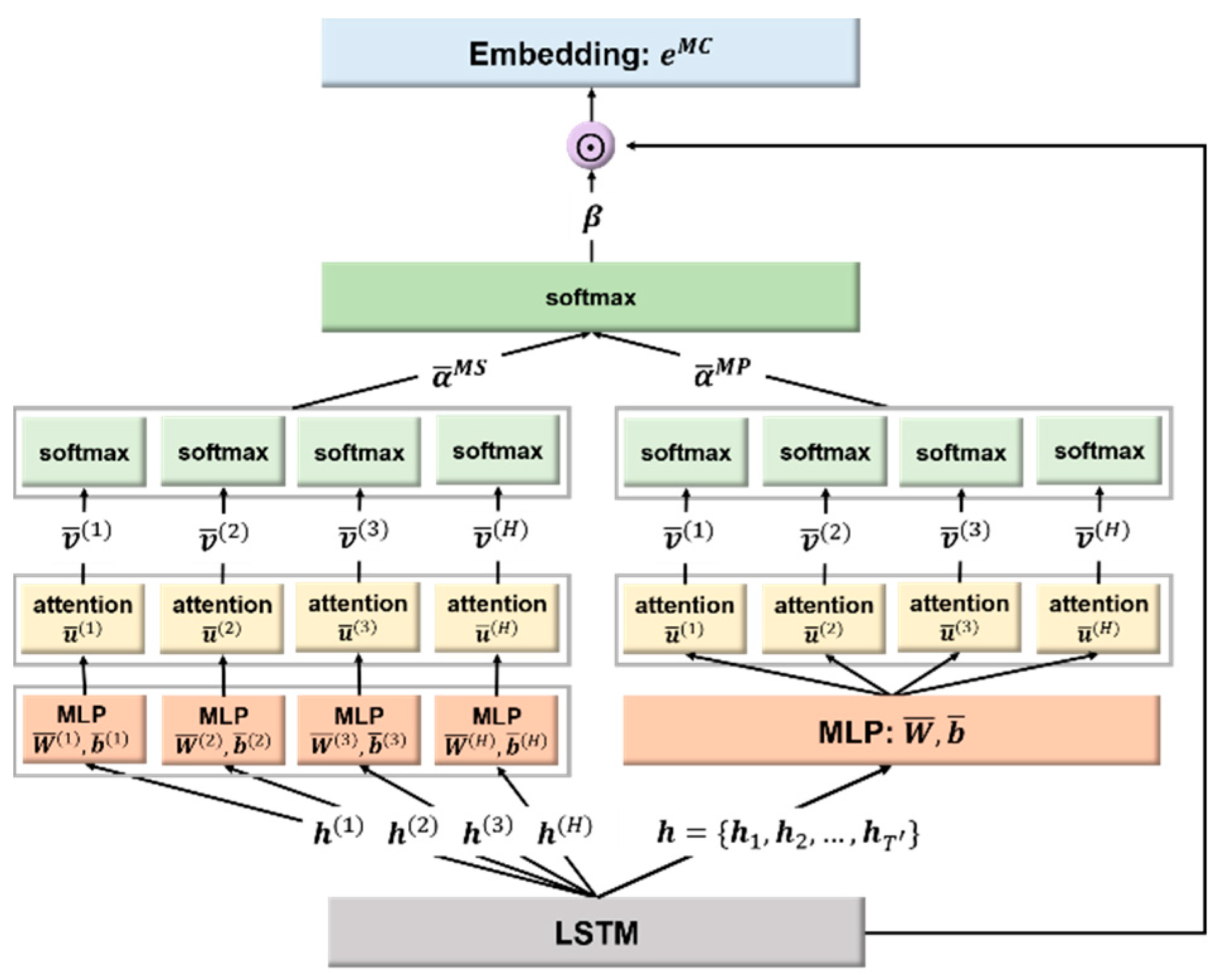 Electronics 09 02201 g004