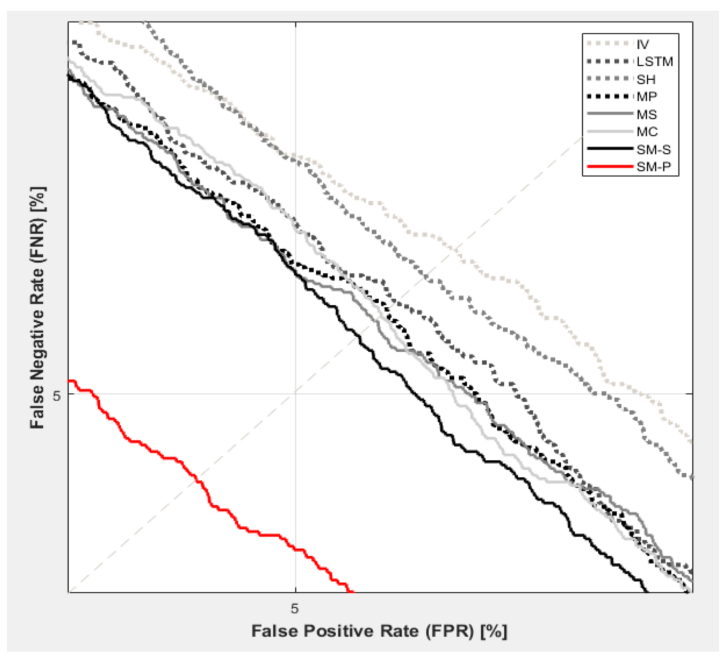Electronics 09 02201 g006