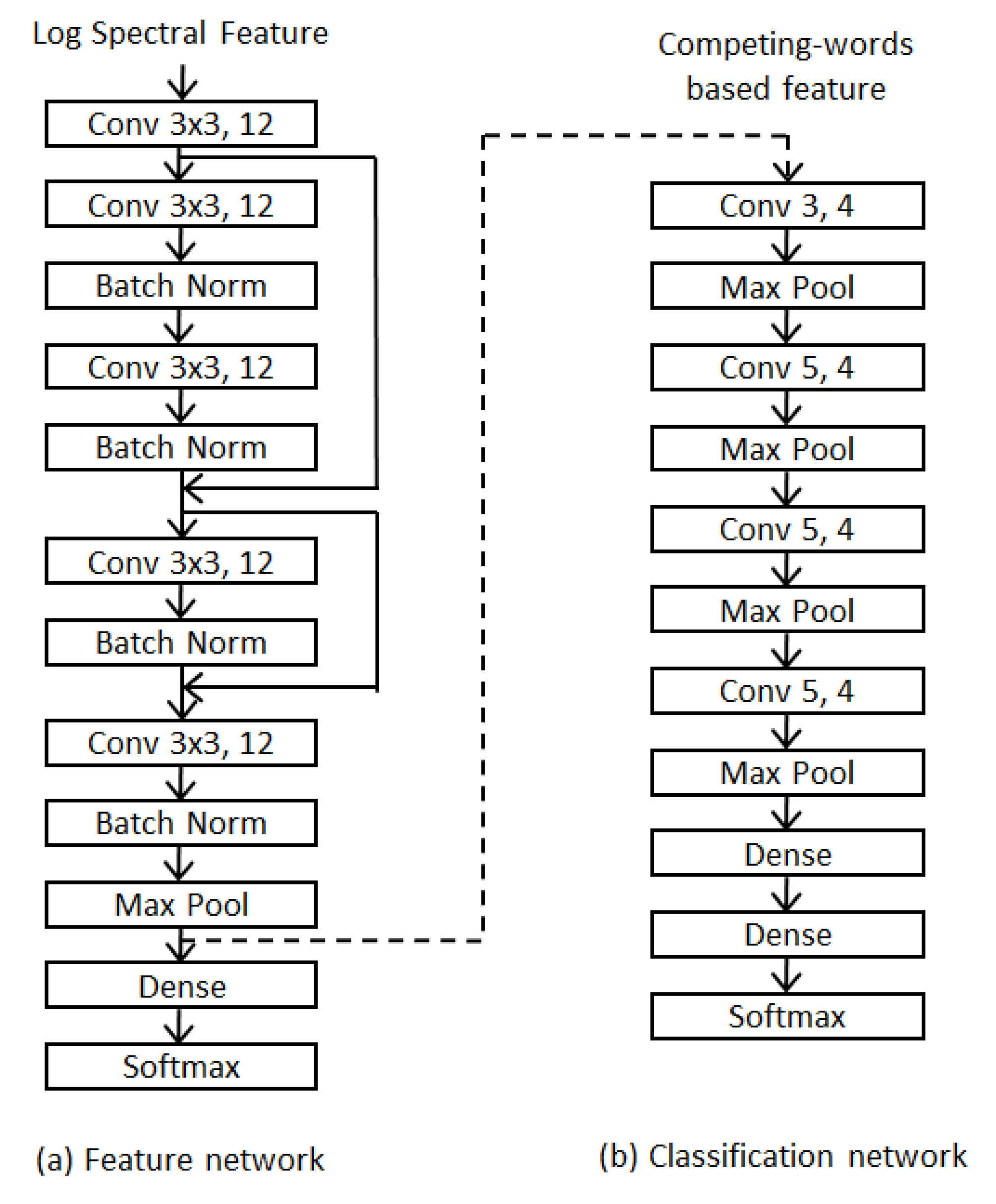 Electronics 09 02202 g001 550
