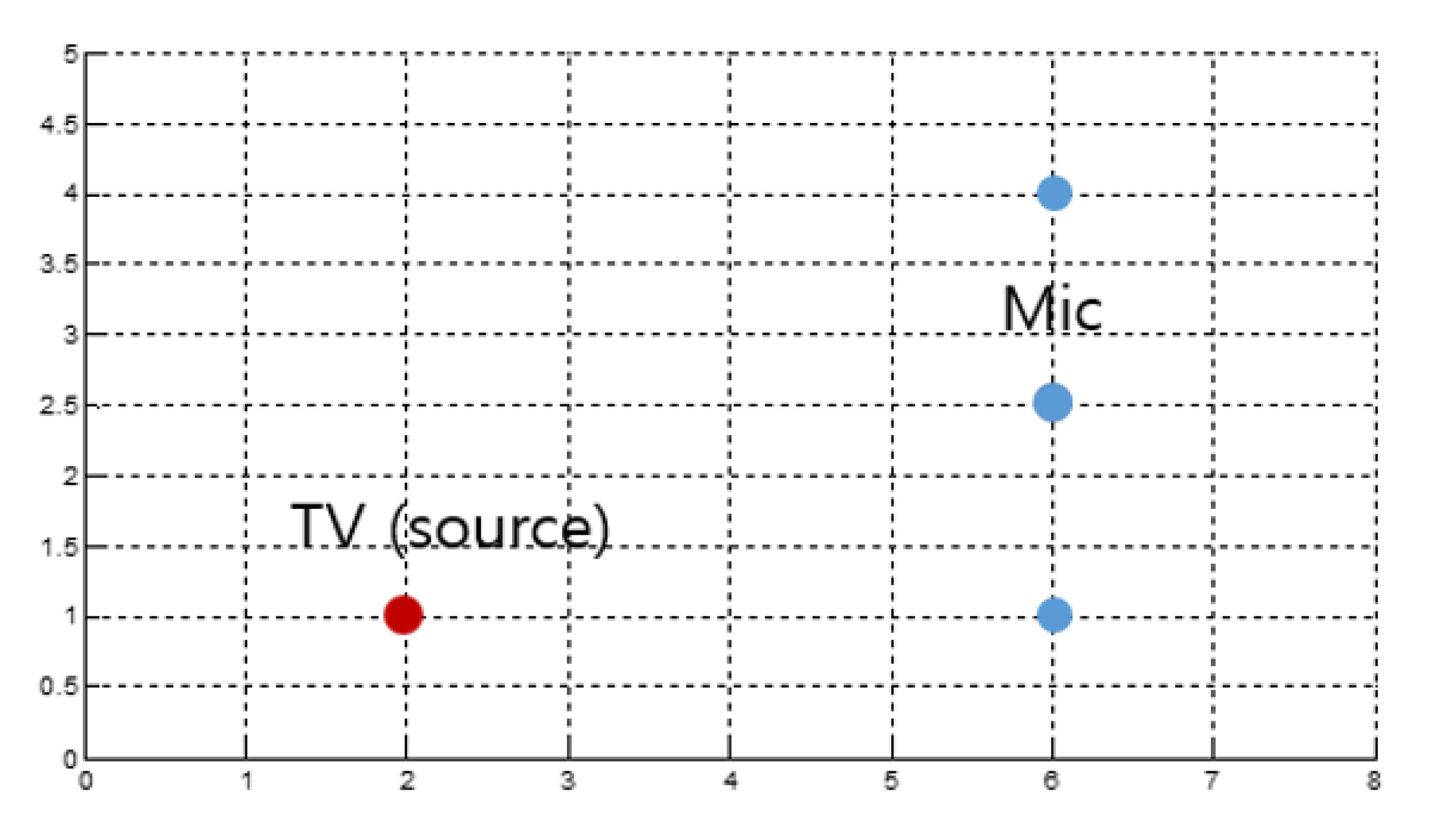 Electronics 09 02202 g006 550