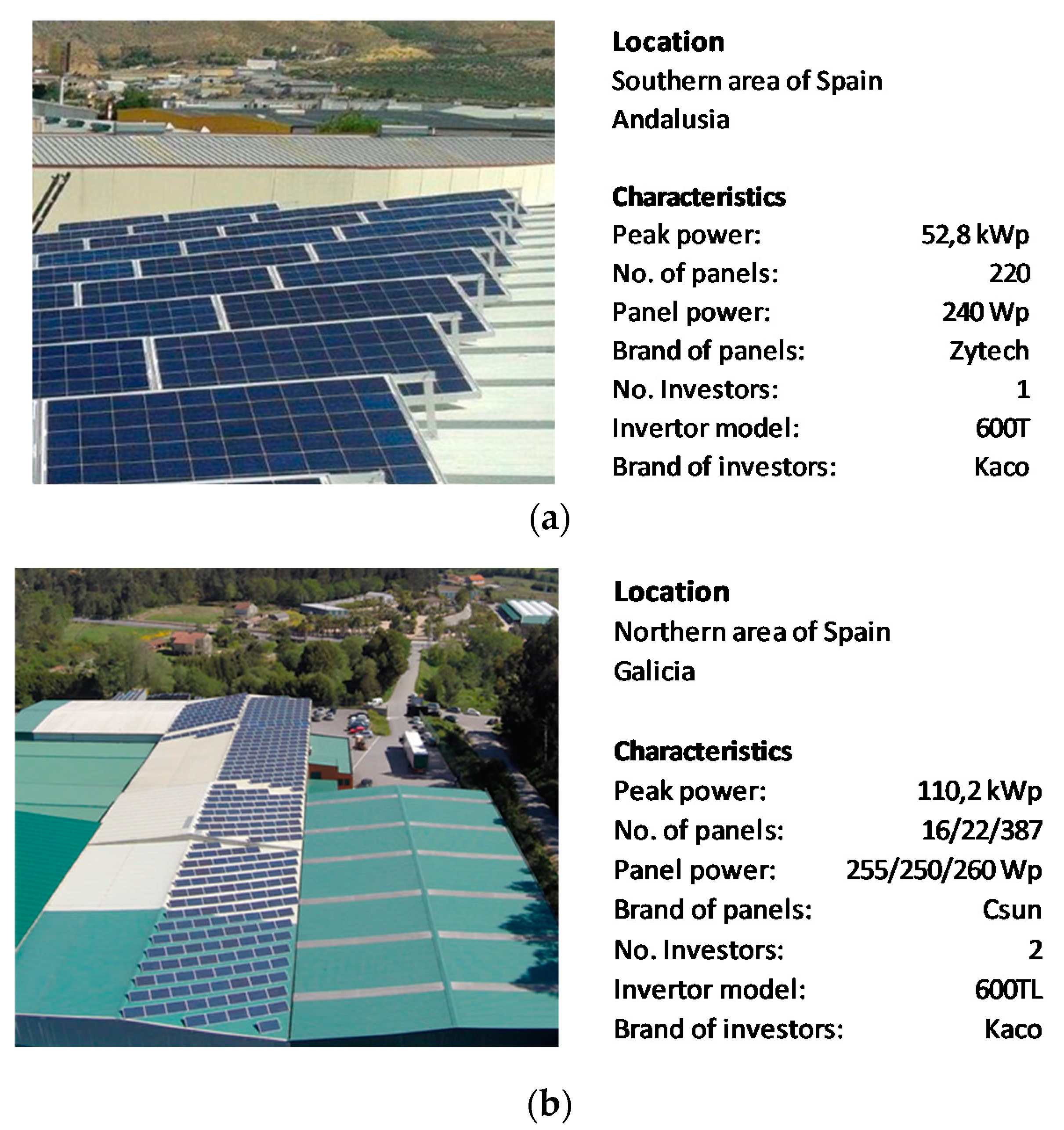 Electronics 09 02204 g001
