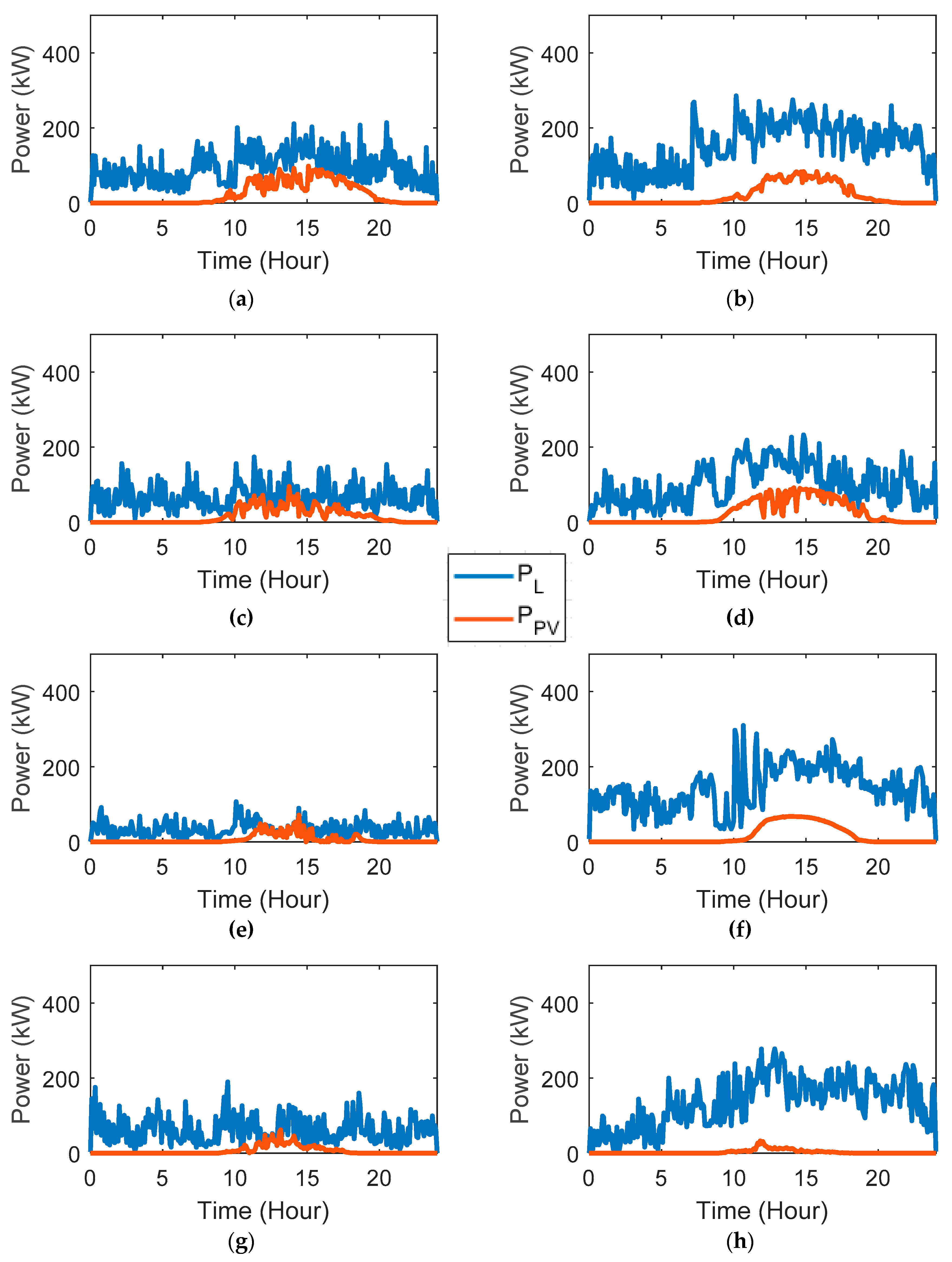 Electronics 09 02204 g004