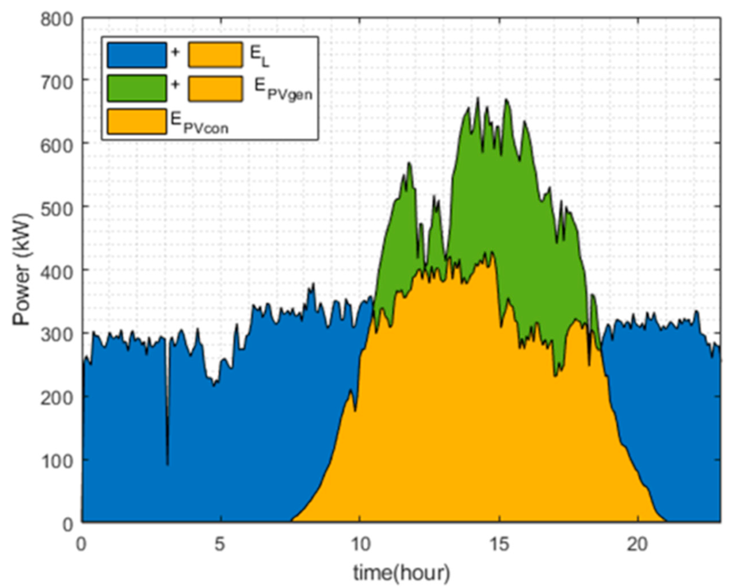 Electronics 09 02204 g005