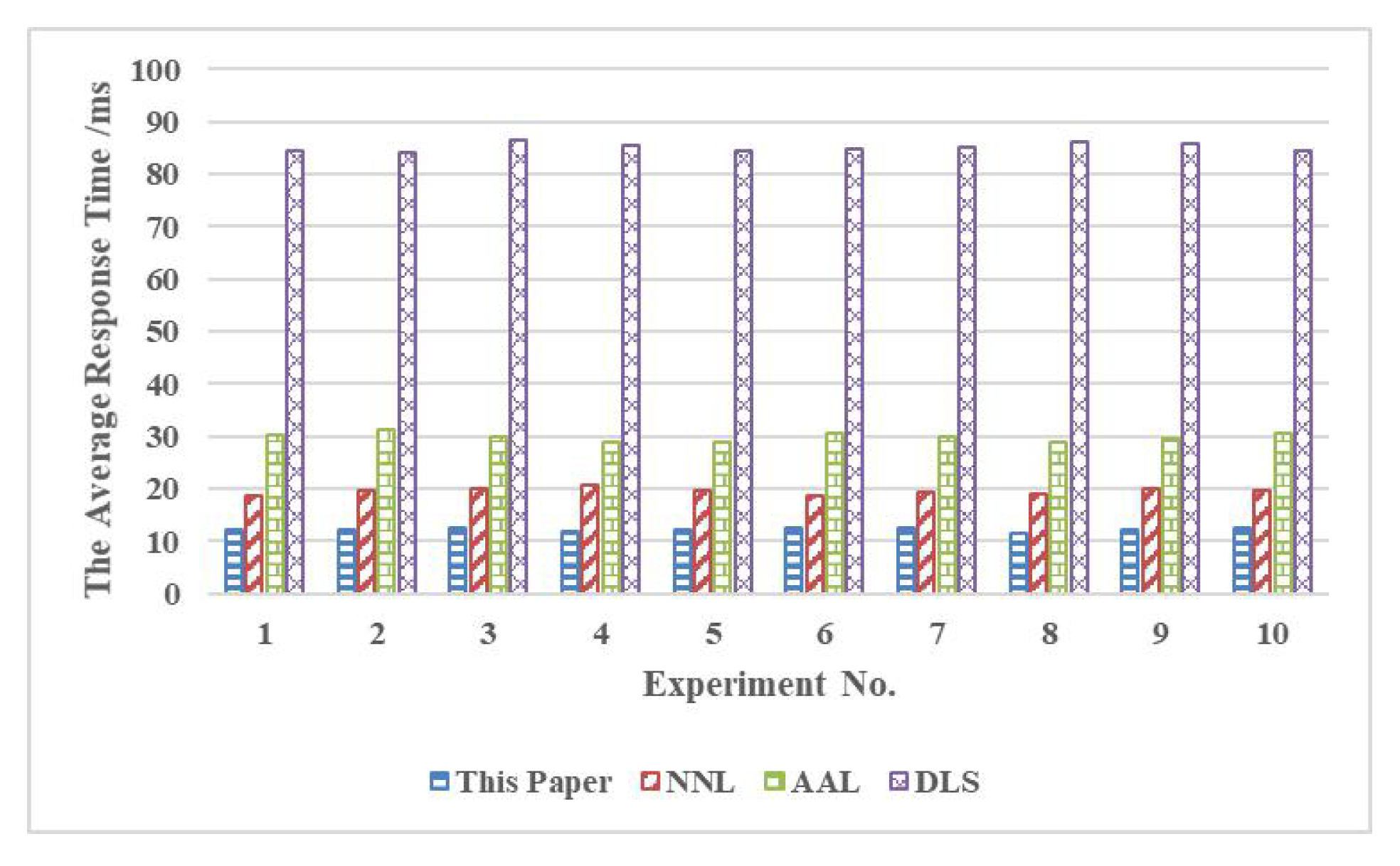 Electronics 09 02205 g002