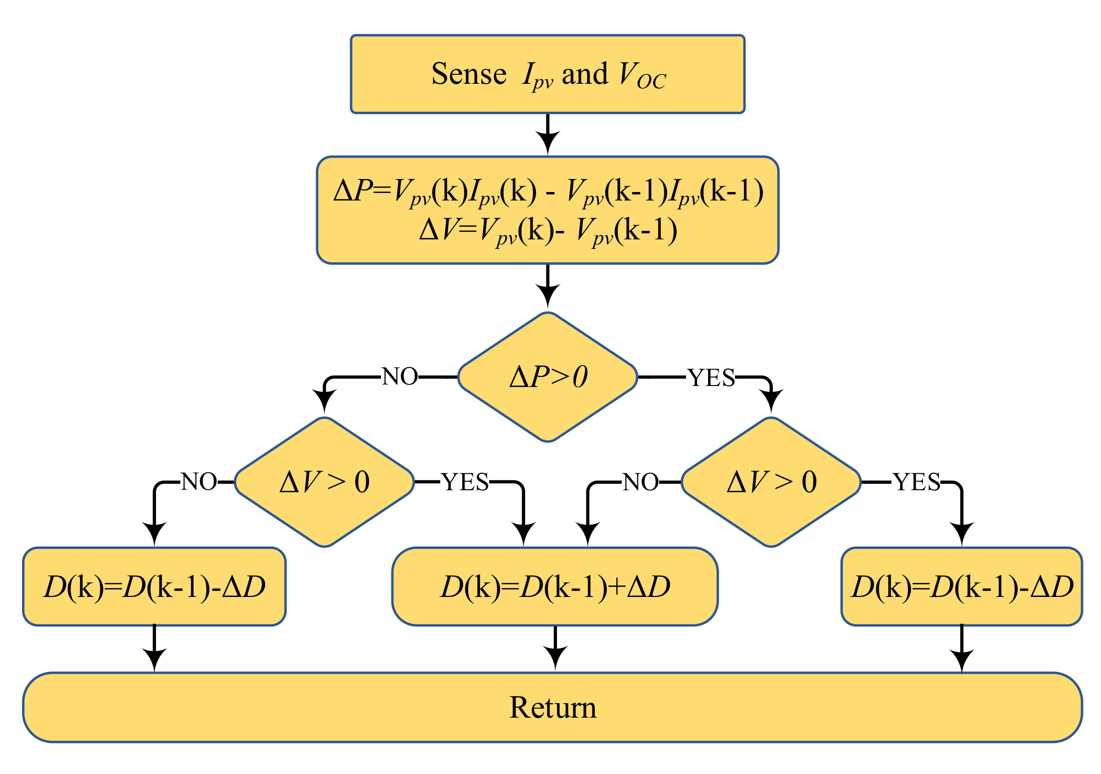 Electronics 09 02206 g005 Electronics 09 02206 g005