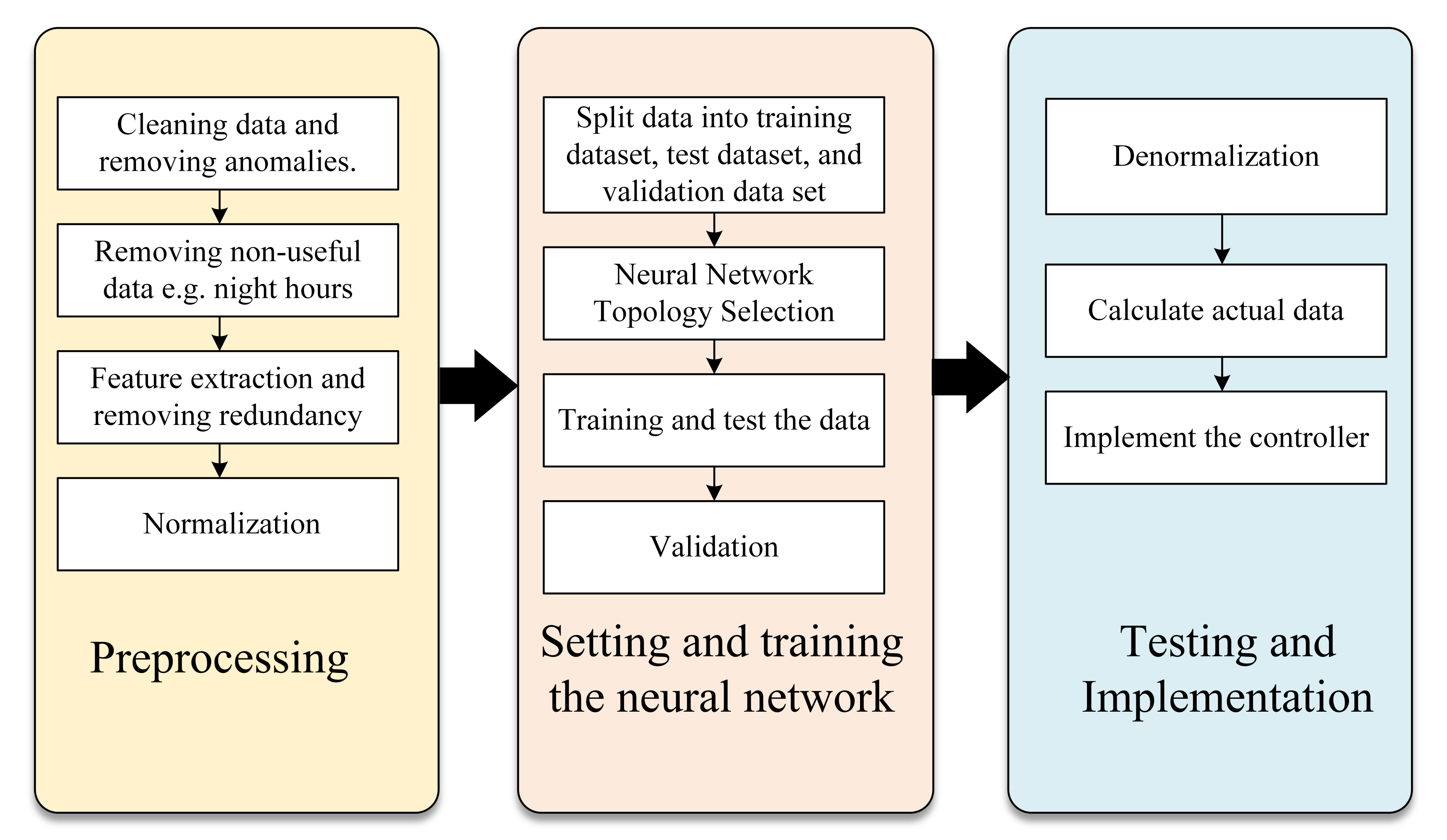 Electronics 09 02206 g008 Electronics 09 02206 g008