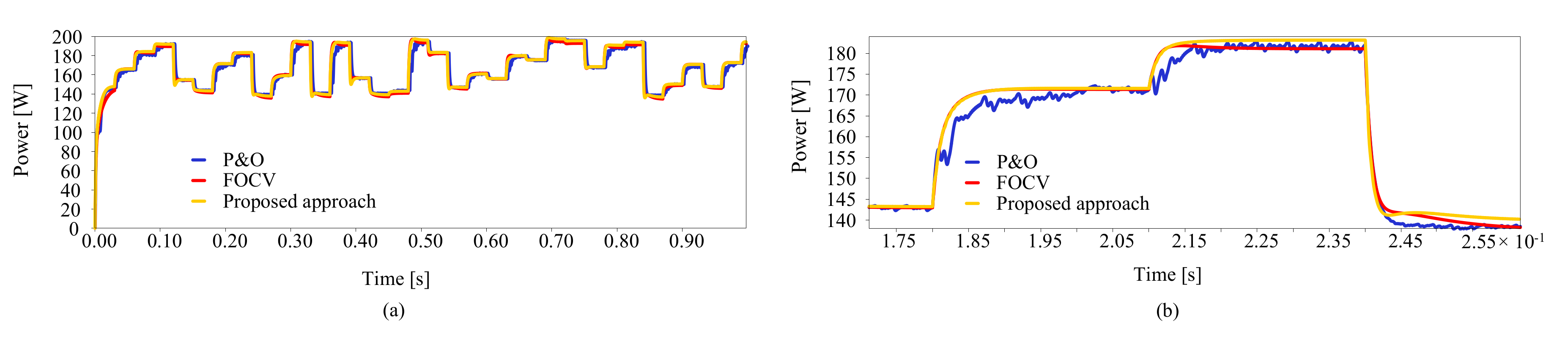 Electronics 09 02206 g014 Electronics 09 02206 g014