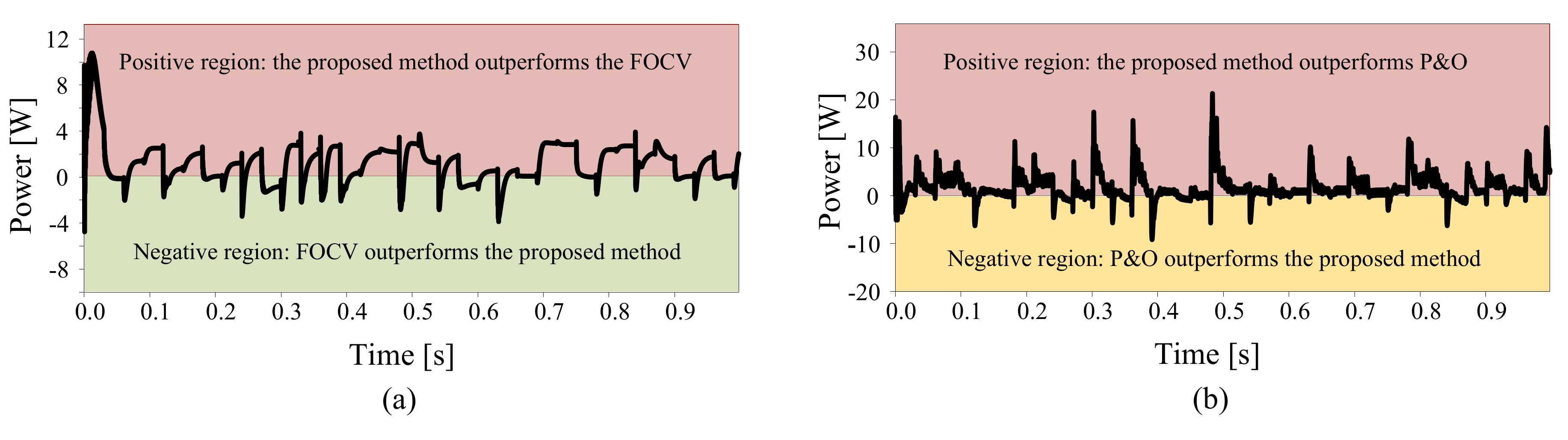 Electronics 09 02206 g015 Electronics 09 02206 g015