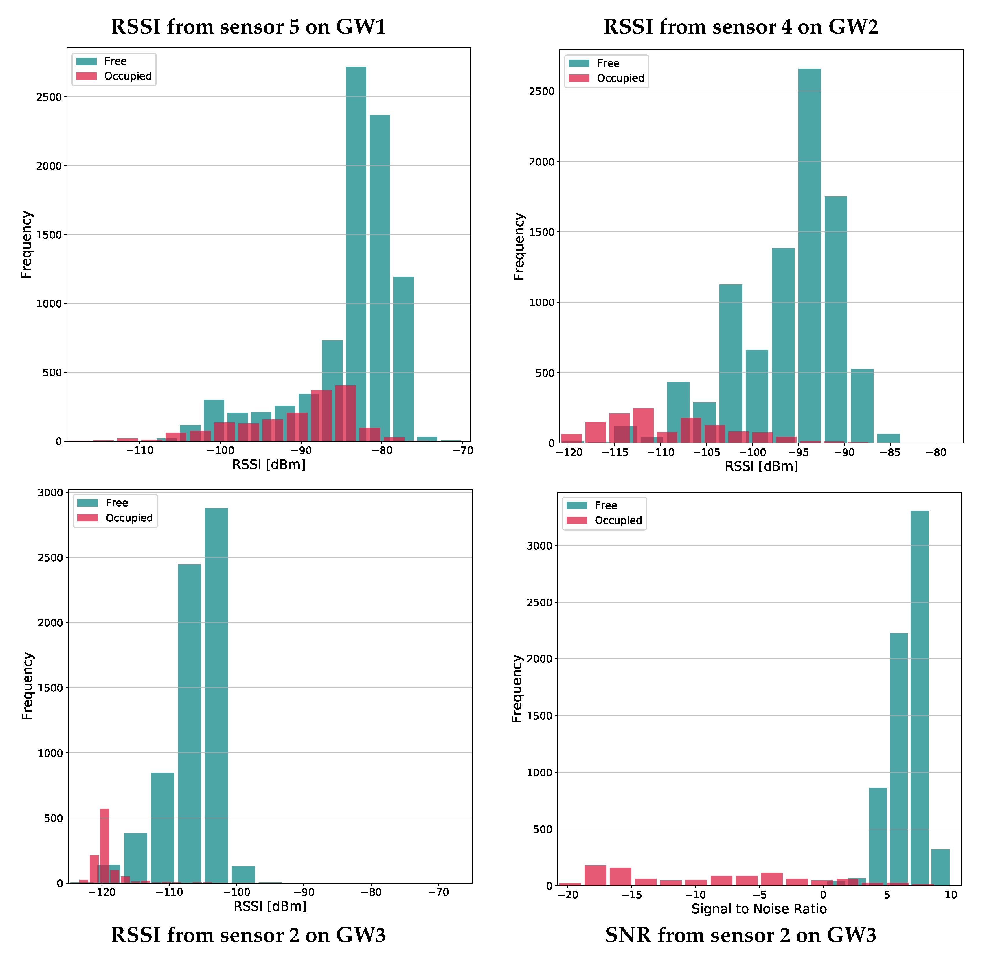 Electronics 09 02207 g006