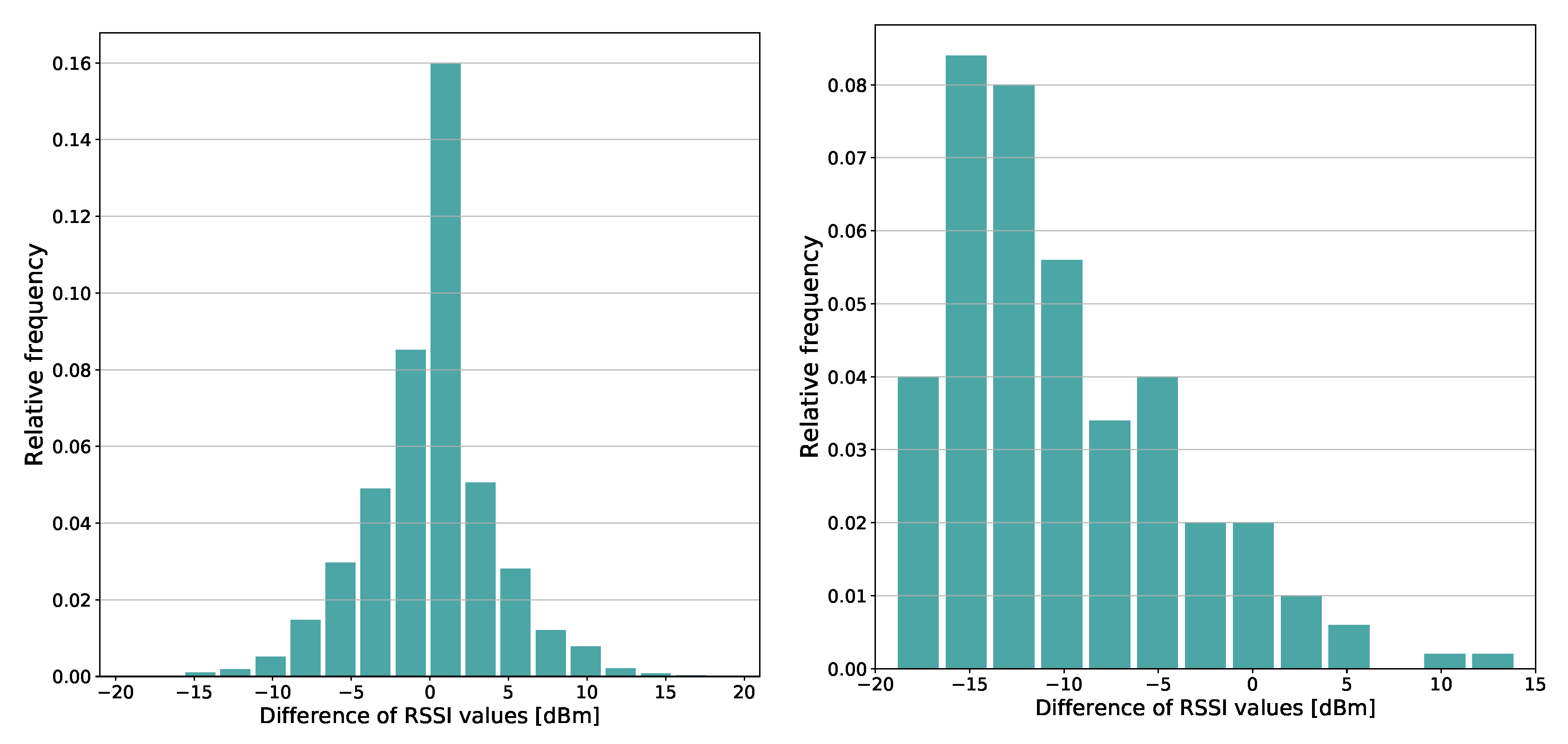 Electronics 09 02207 g007