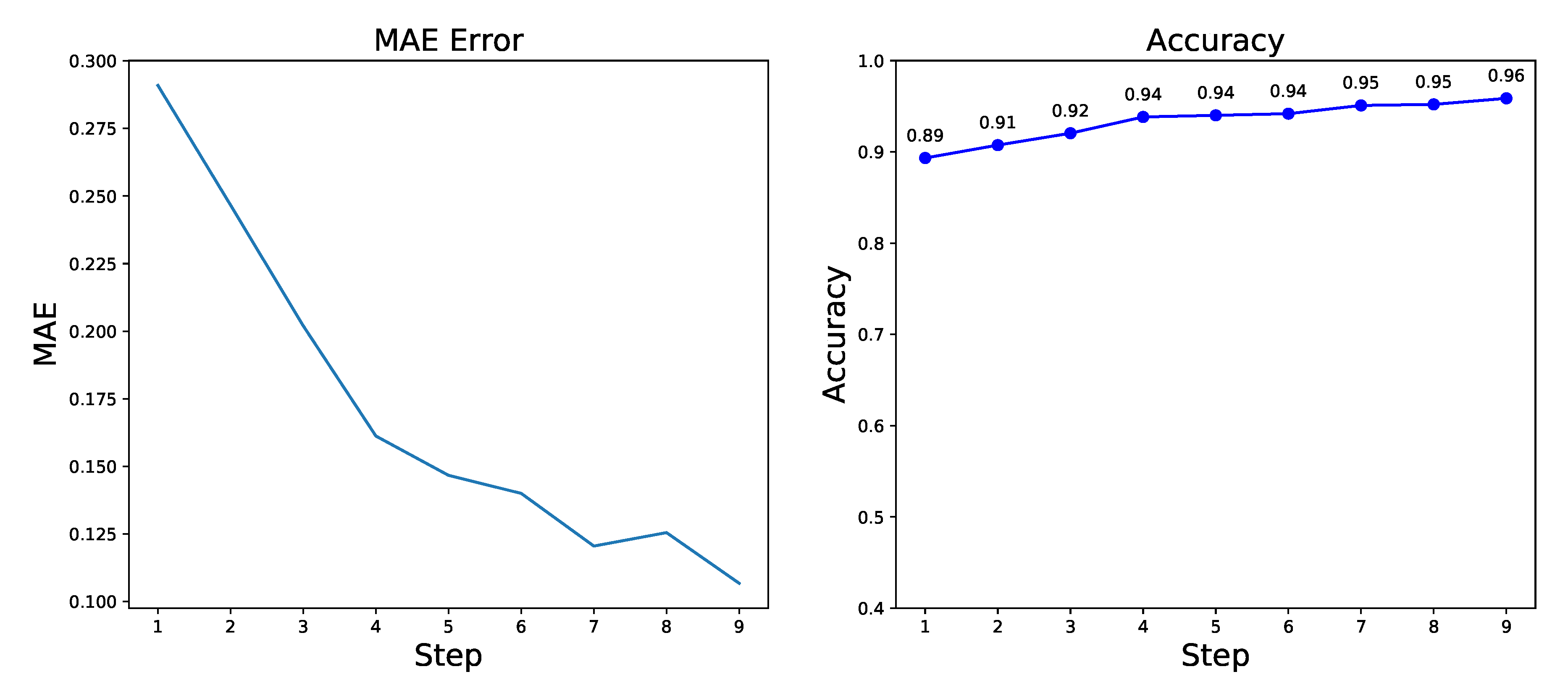 Electronics 09 02207 g009