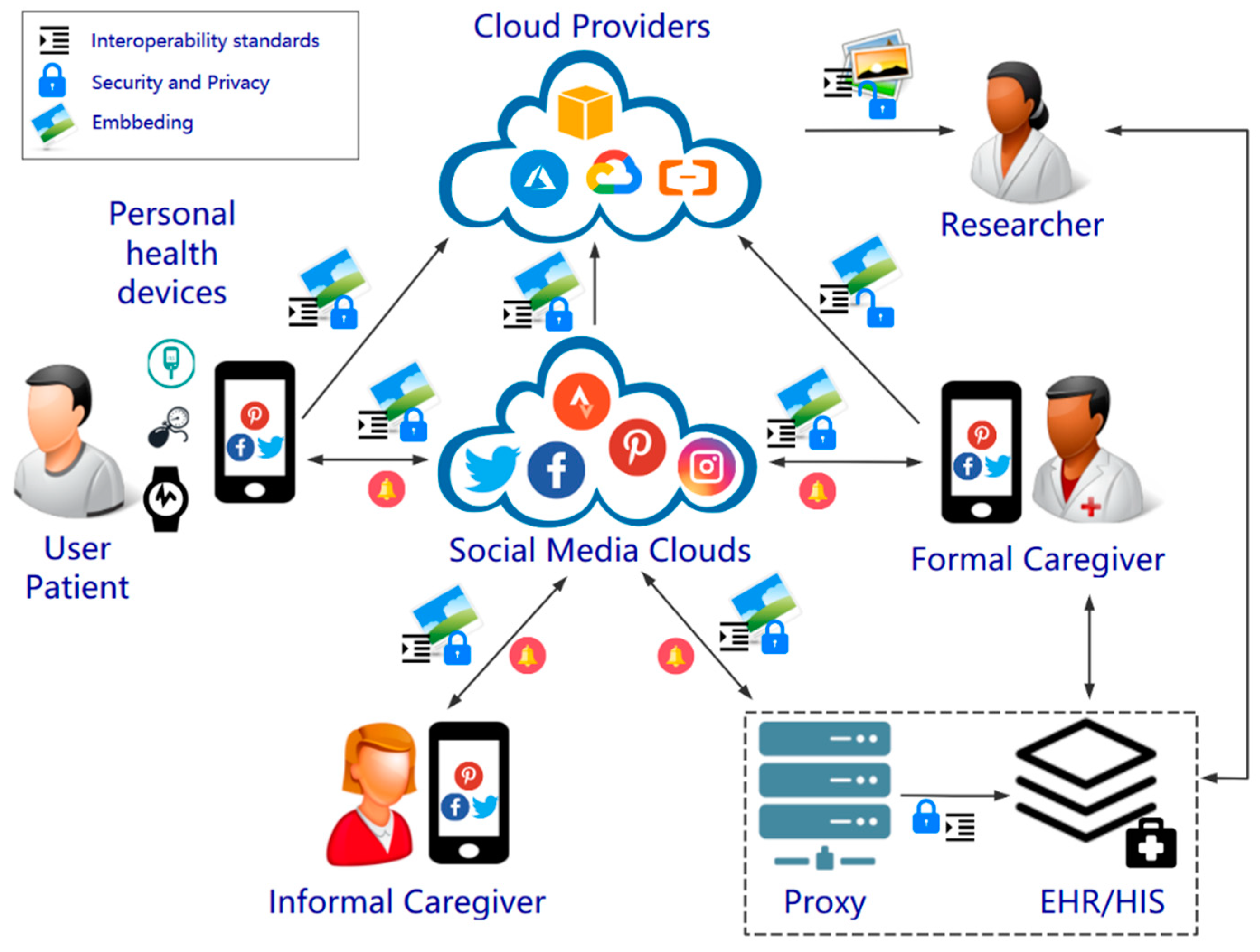 Electronics 09 02208 g002