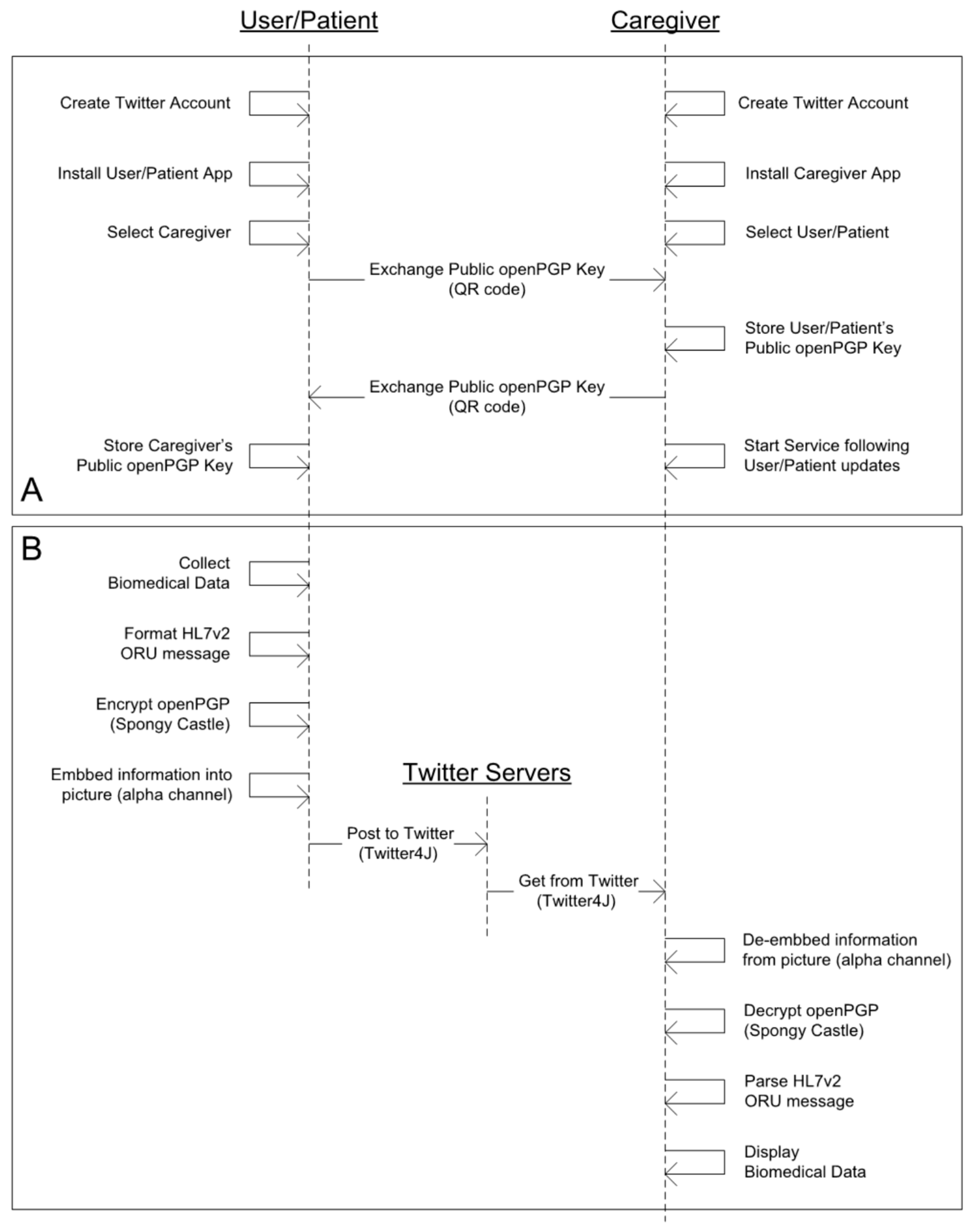 Electronics 09 02208 g005
