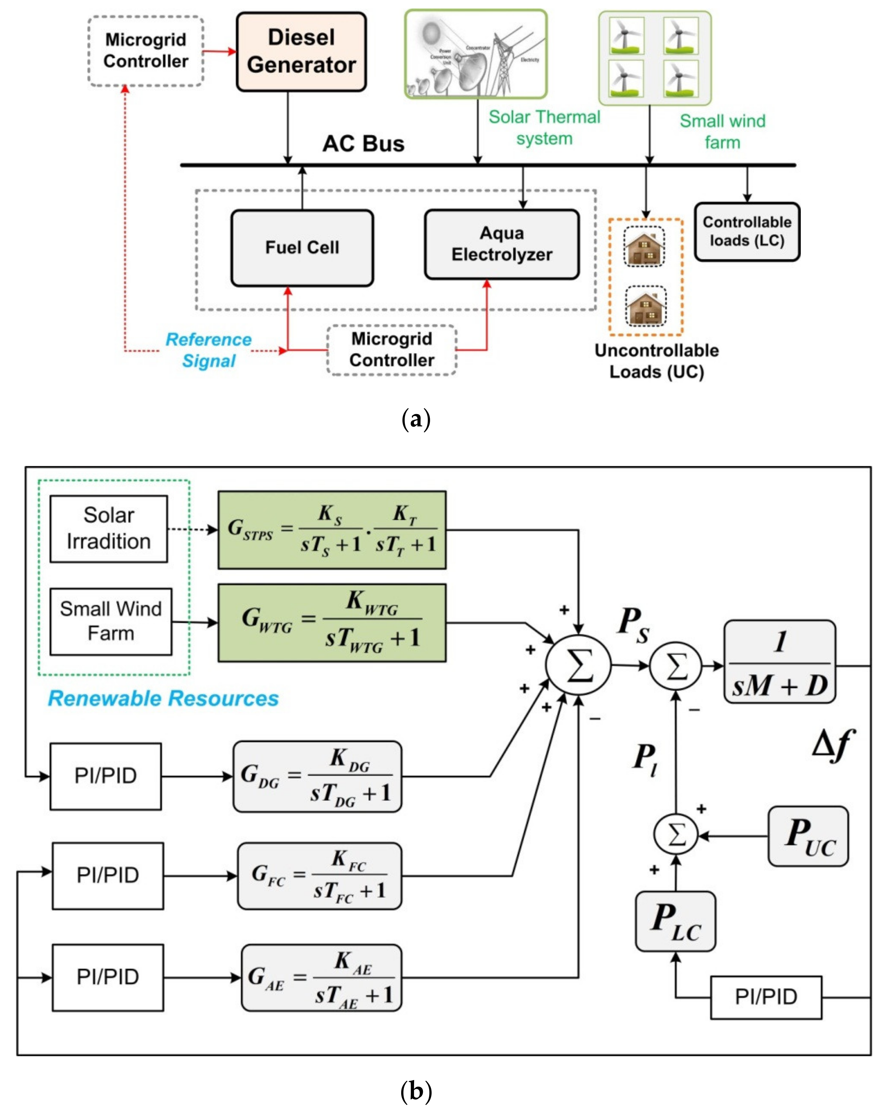 Electronics 09 02209 g001