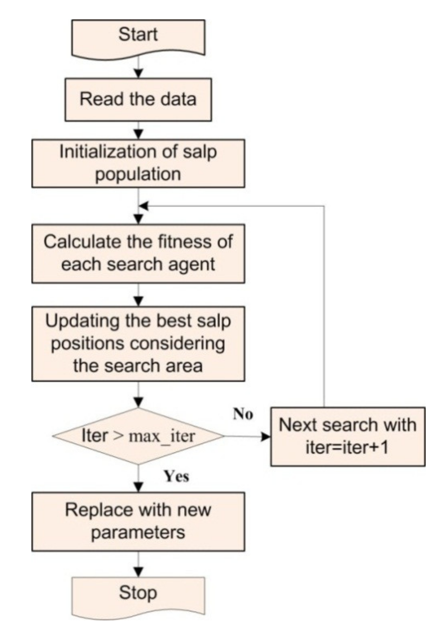 Electronics 09 02209 g002
