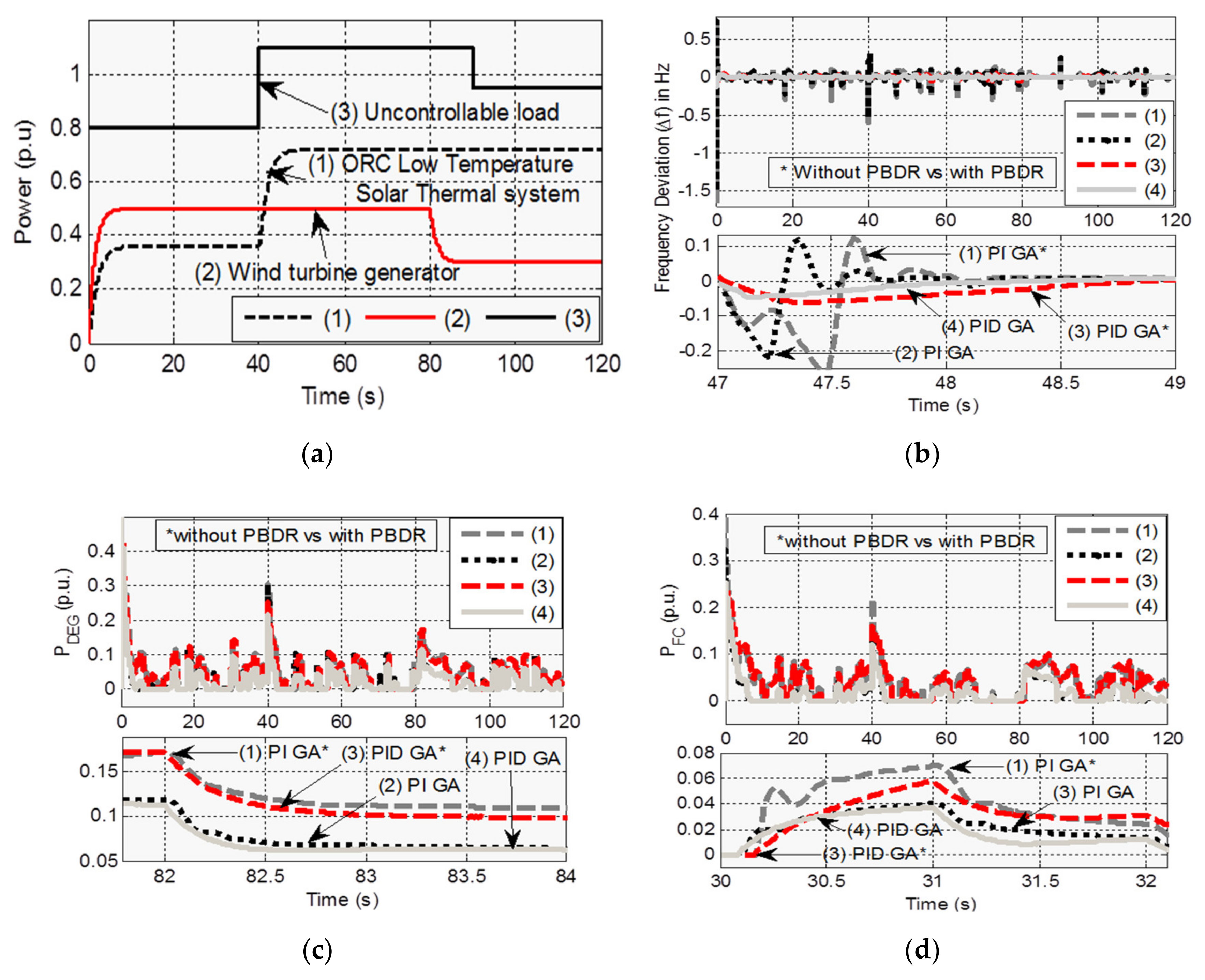 Electronics 09 02209 g003a