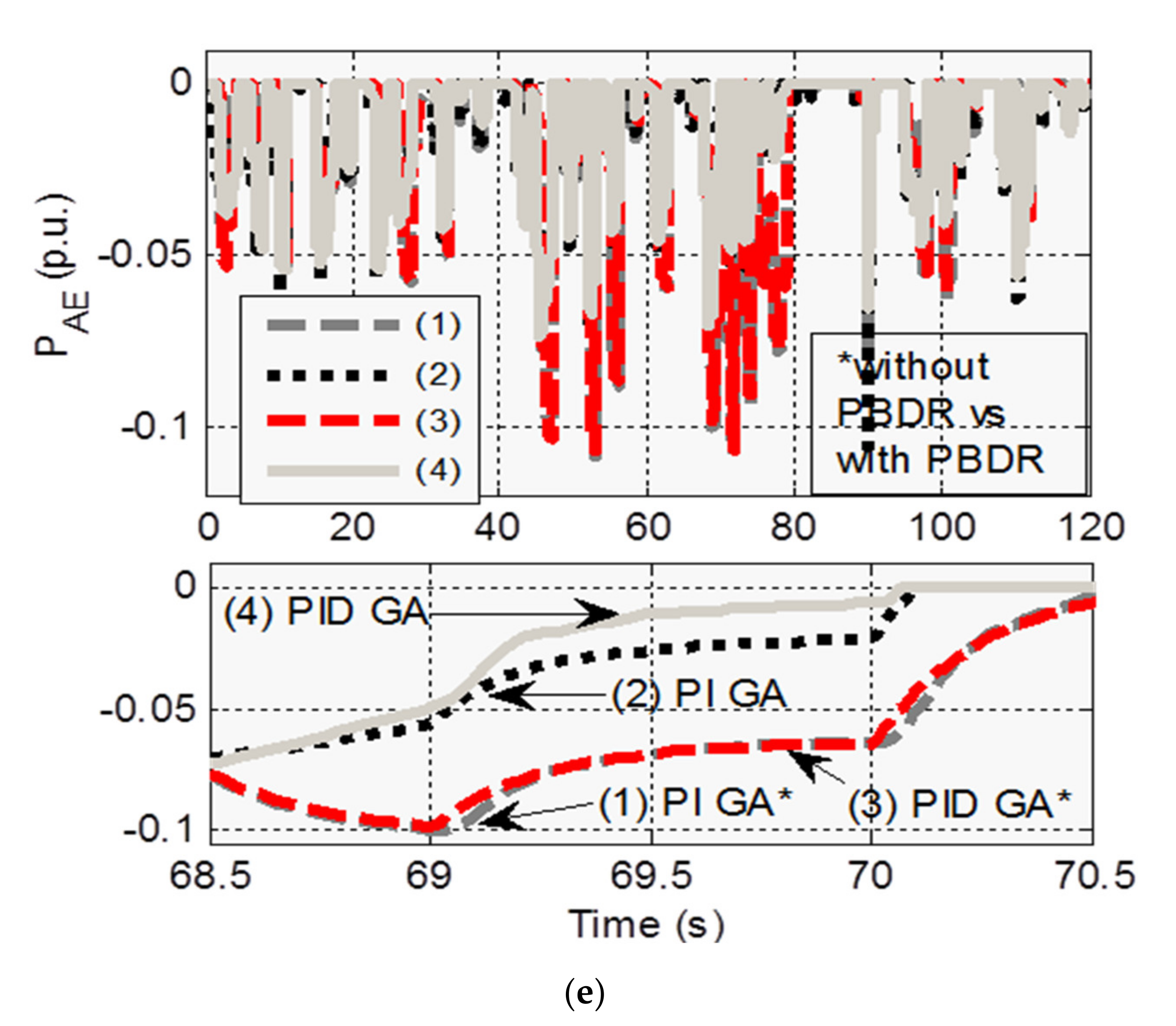 Electronics 09 02209 g003b